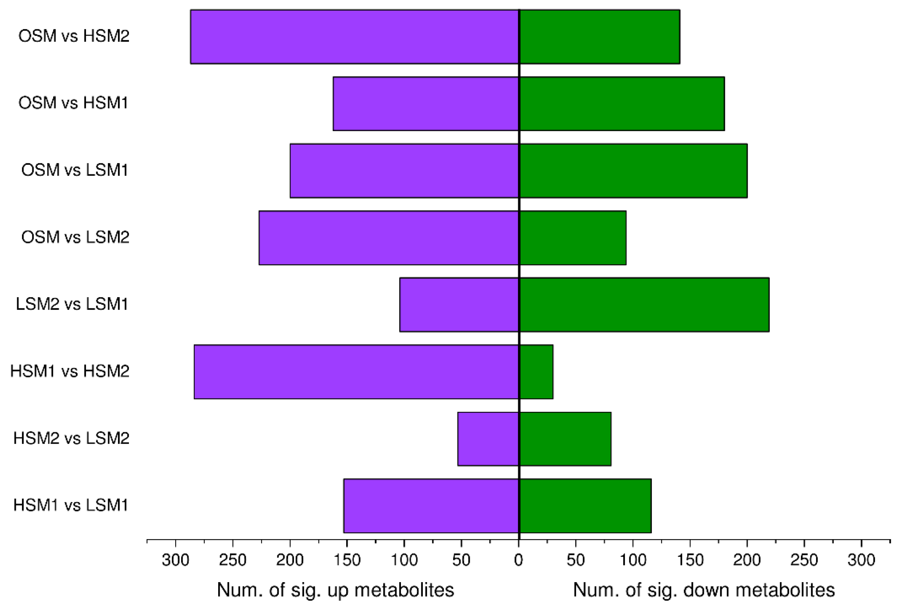 Genes 17 00296 g003 Genes 17 00296 g003