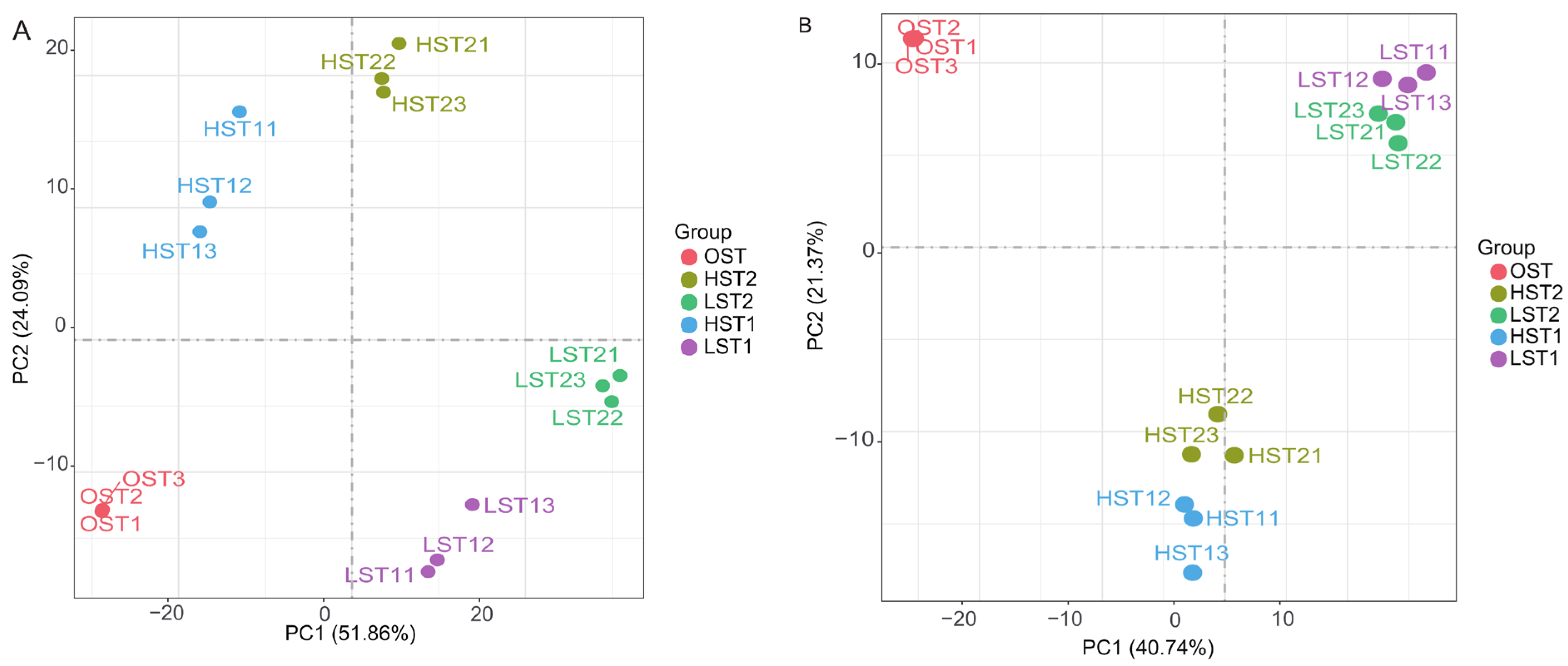 Genes 17 00296 g005 Genes 17 00296 g005