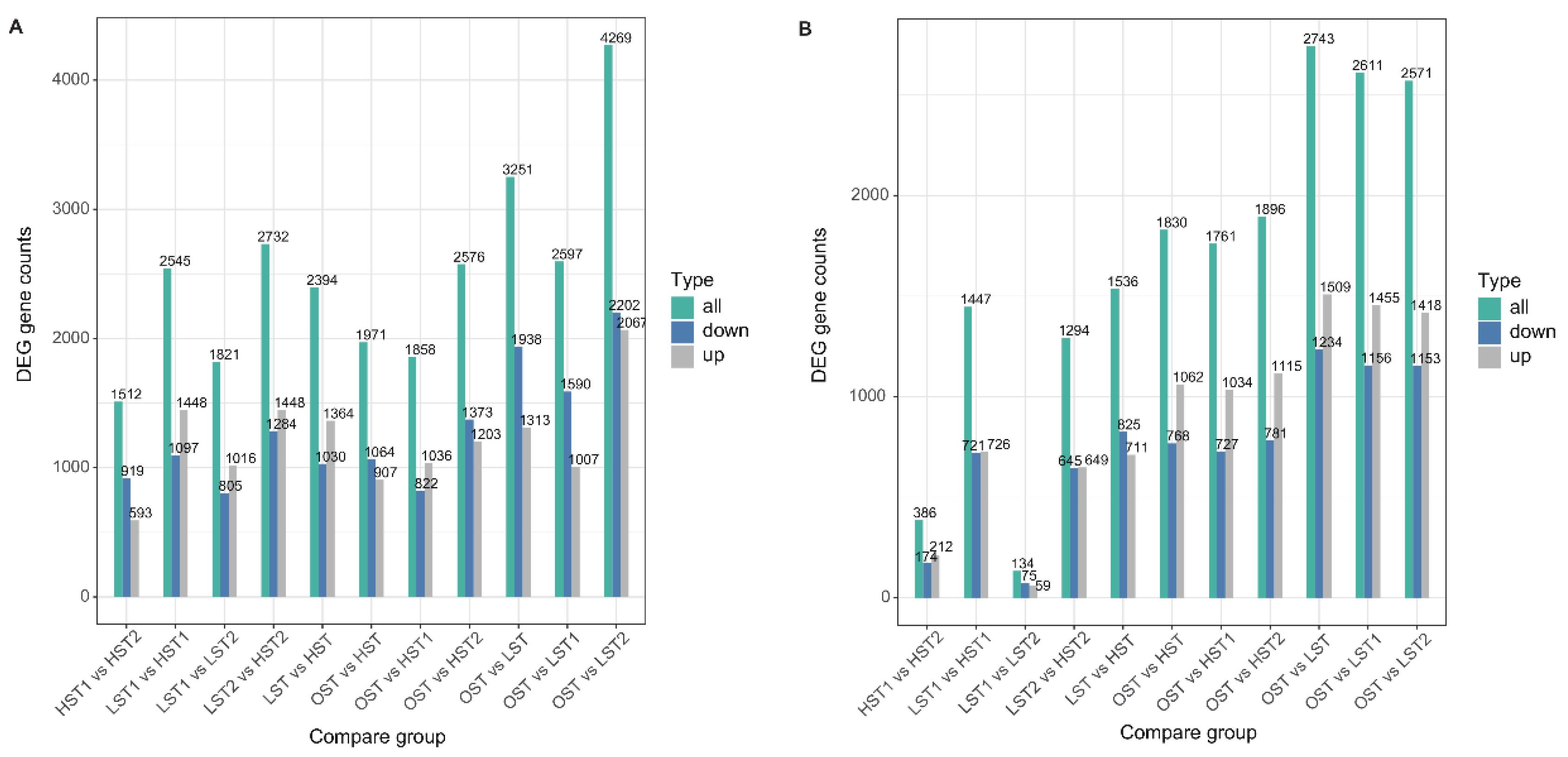 Genes 17 00296 g006 Genes 17 00296 g006