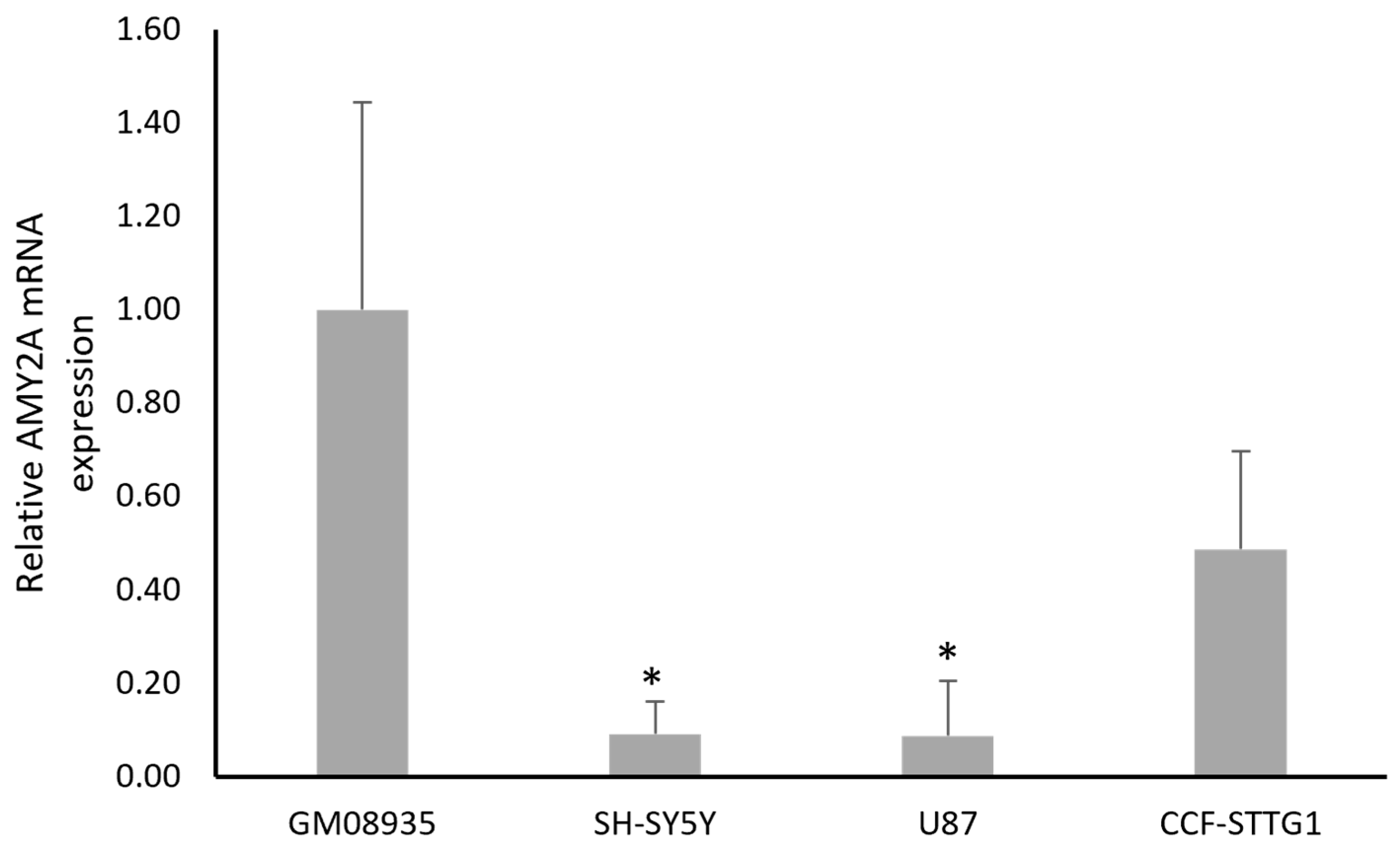 Genes 17 00321 g001 Genes 17 00321 g001