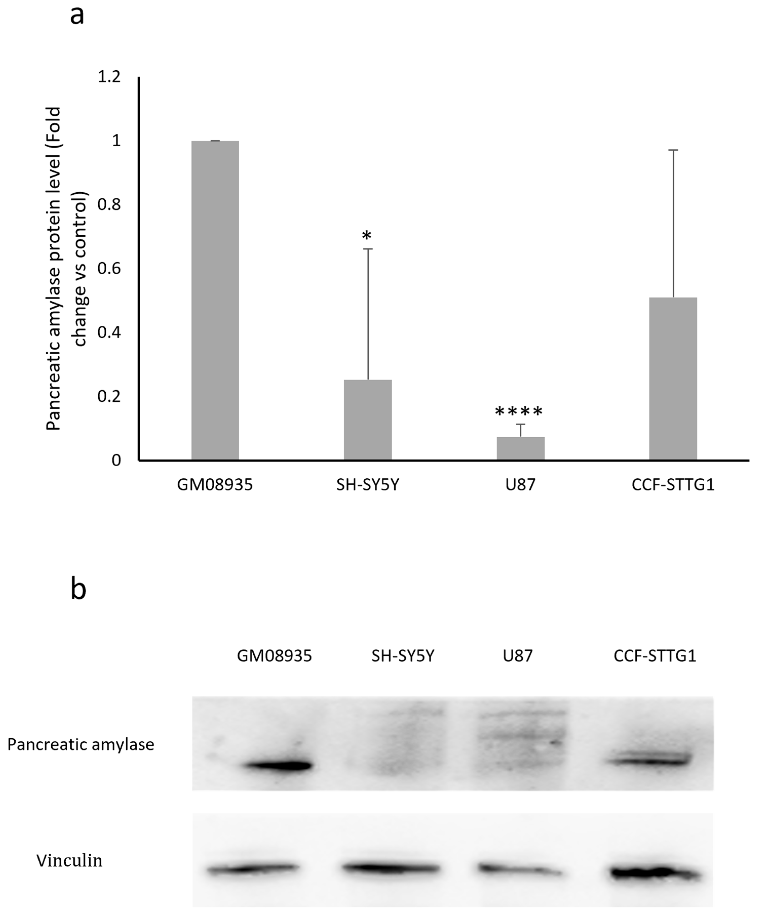 Genes 17 00321 g002 Genes 17 00321 g002