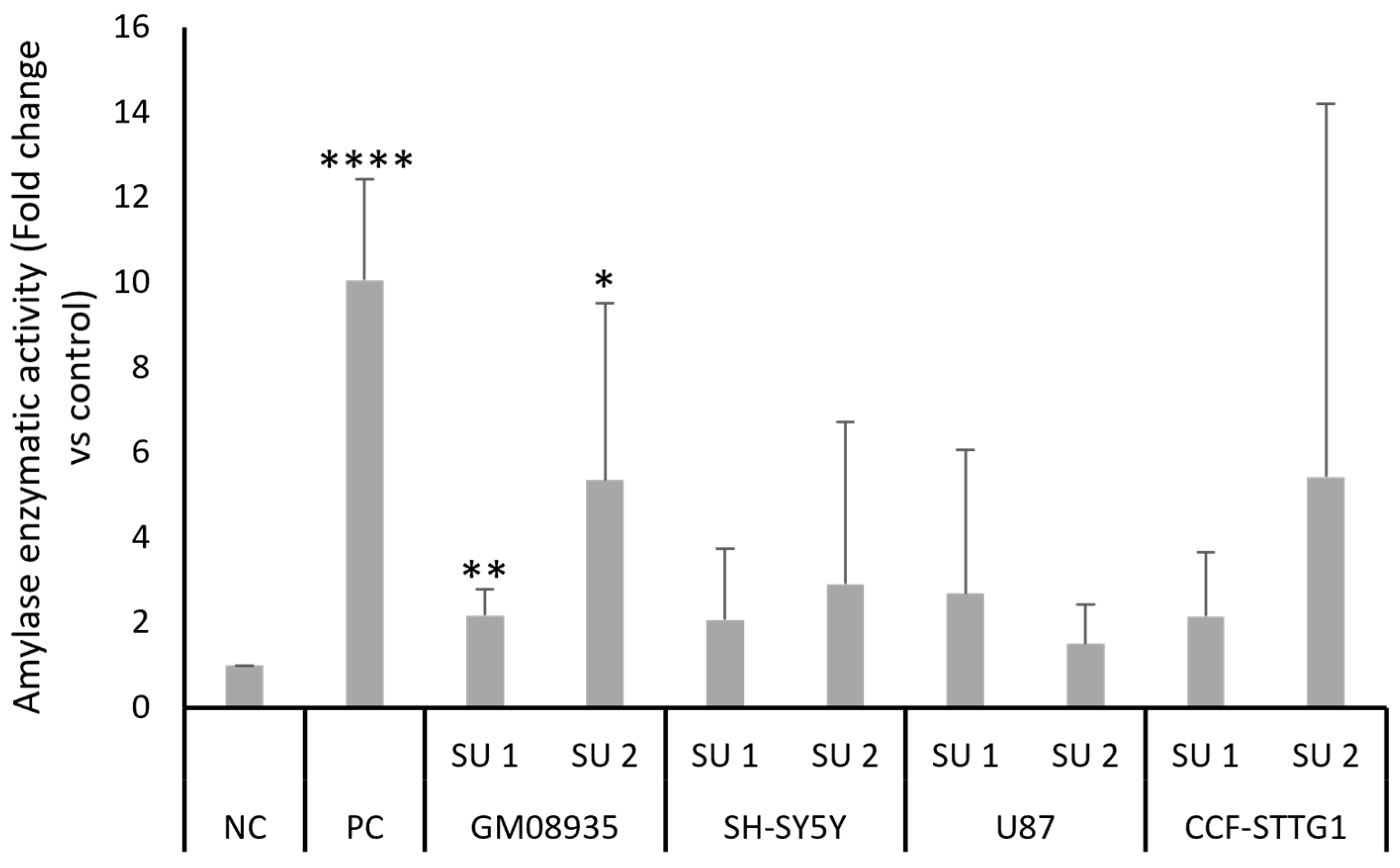 Genes 17 00321 g004 Genes 17 00321 g004