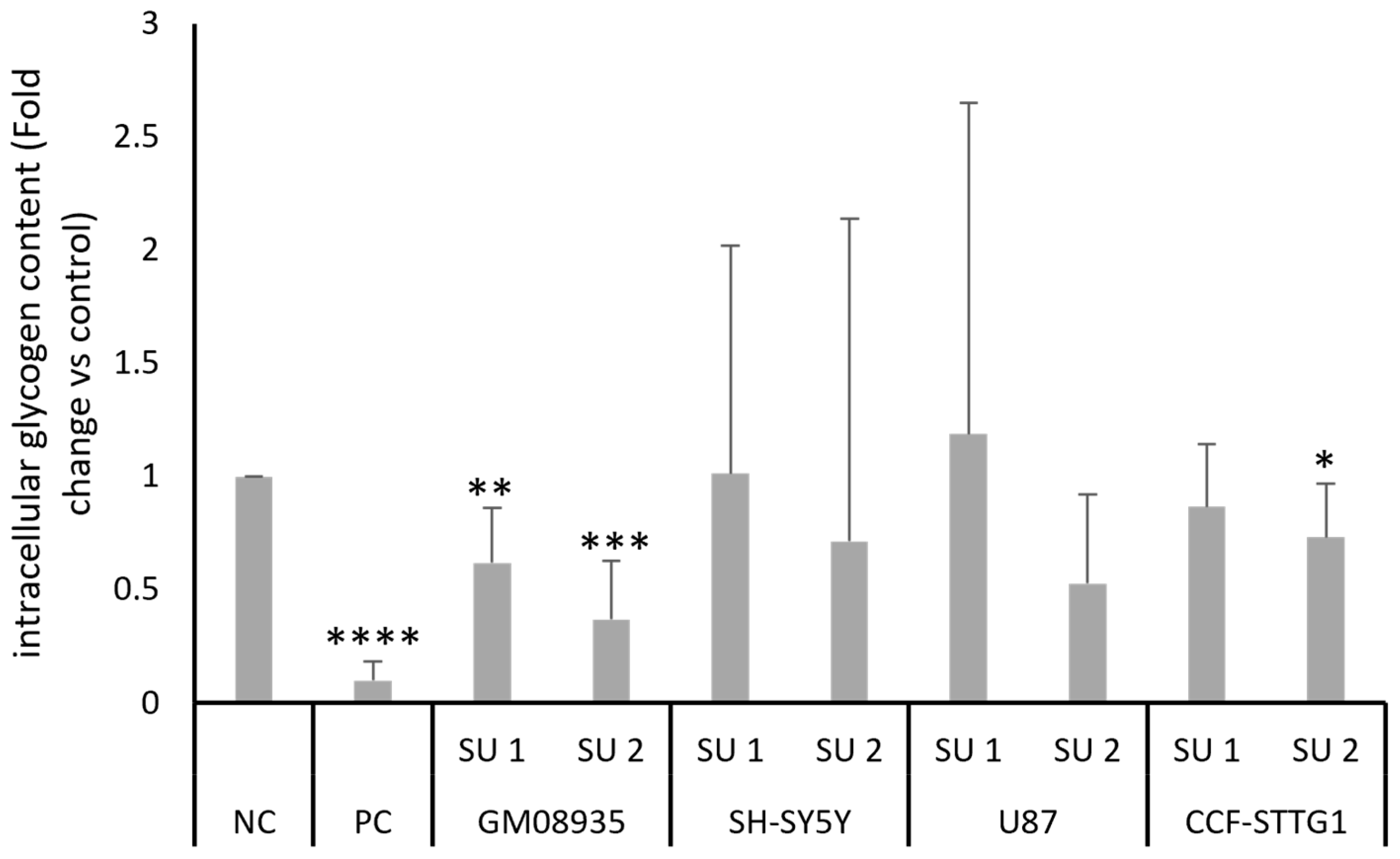 Genes 17 00321 g005 Genes 17 00321 g005