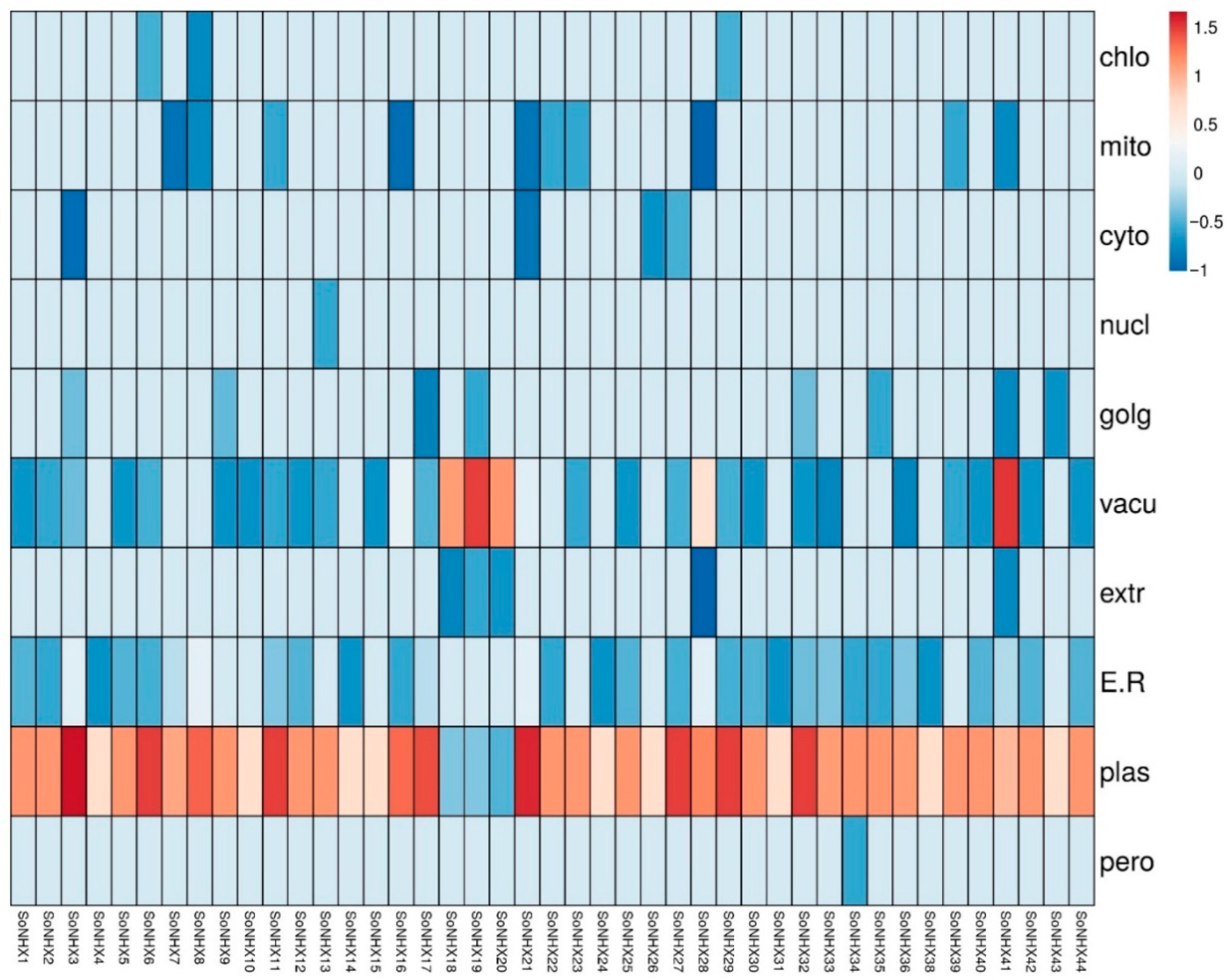 Genes 17 00329 g005 Genes 17 00329 g005