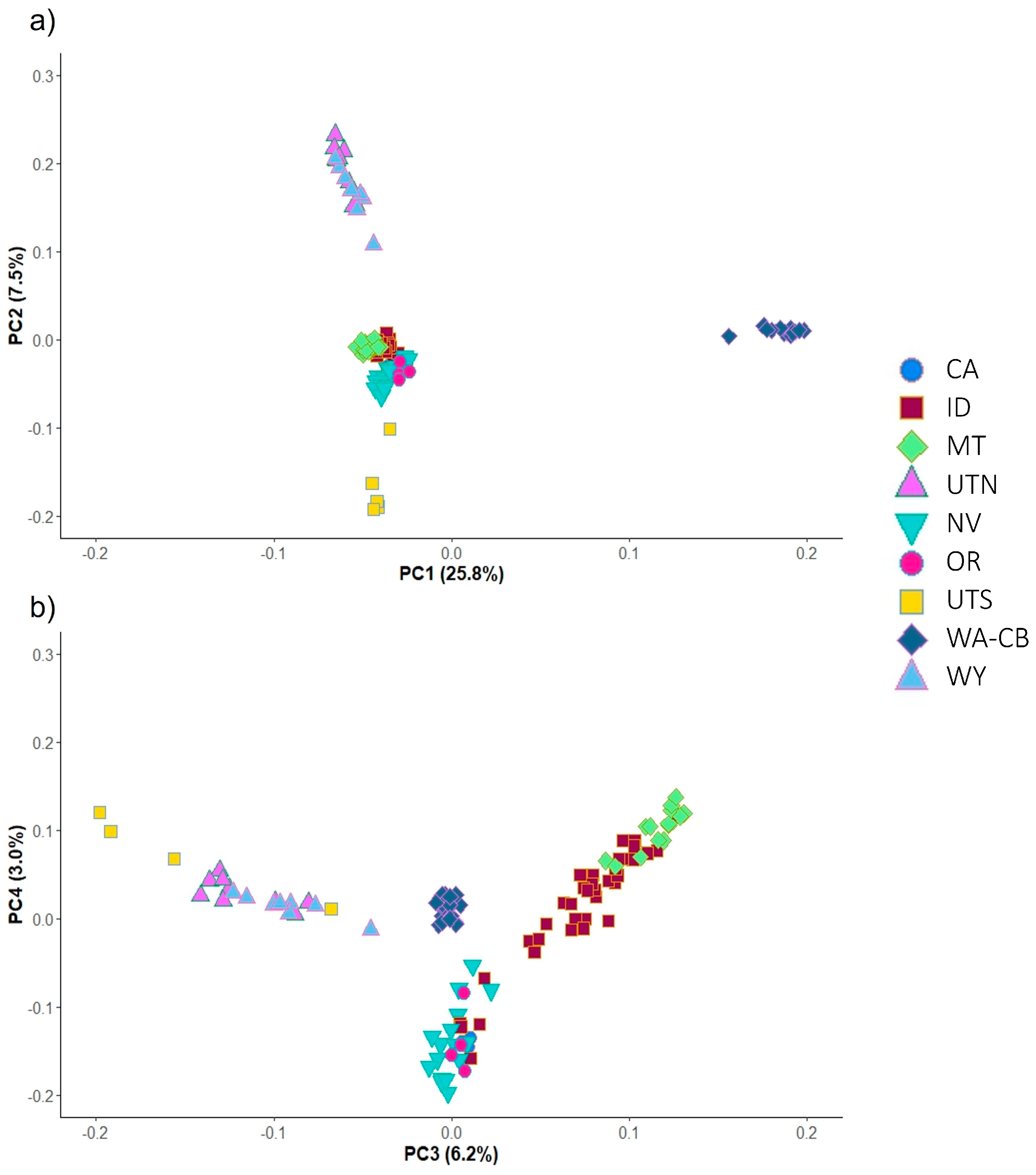 Genes 17 00335 g002 Genes 17 00335 g002