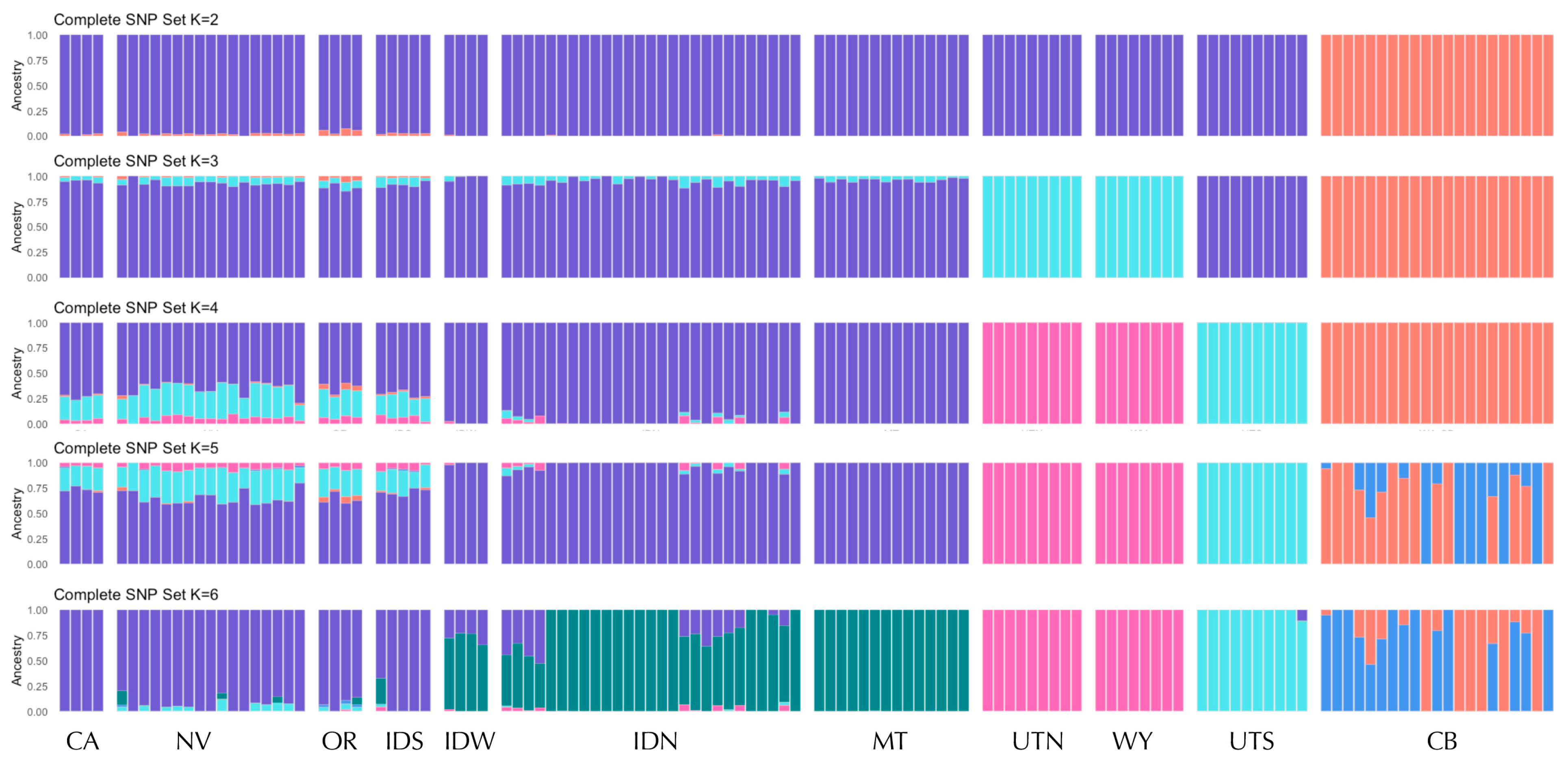 Genes 17 00335 g003 Genes 17 00335 g003