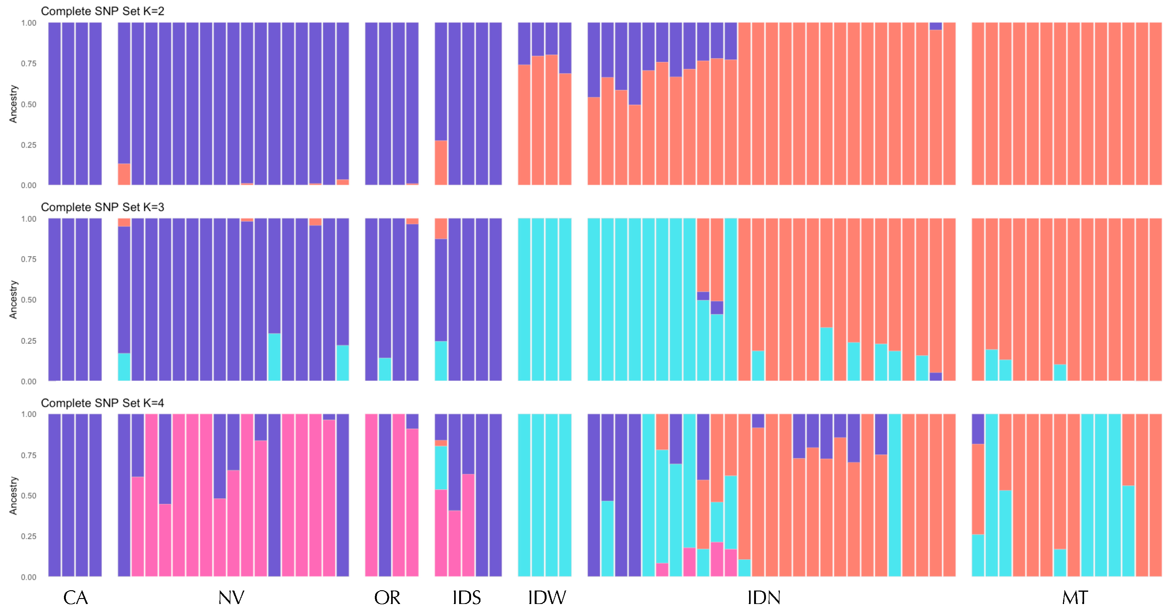 Genes 17 00335 g004 Genes 17 00335 g004