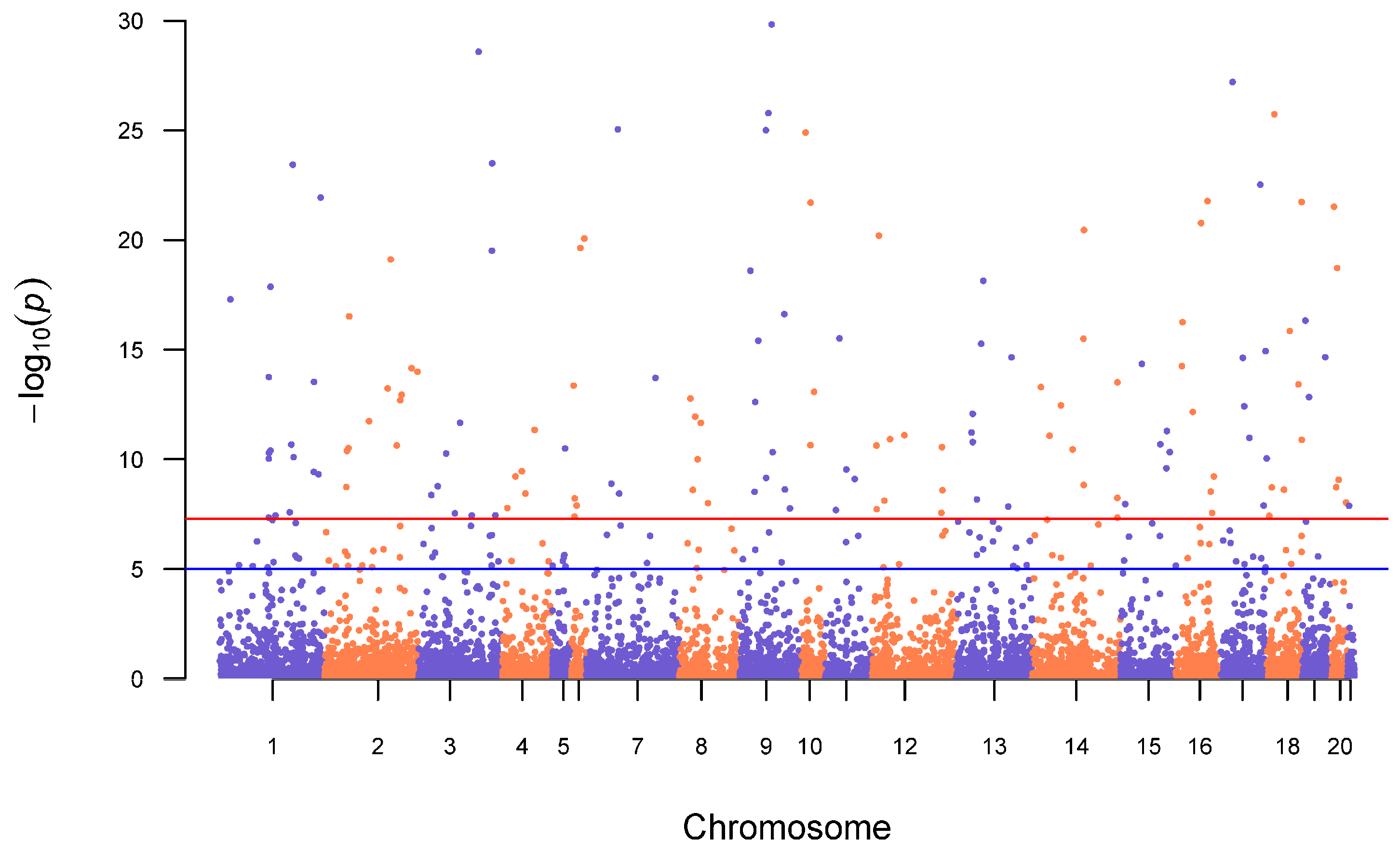 Genes 17 00335 g005 Genes 17 00335 g005