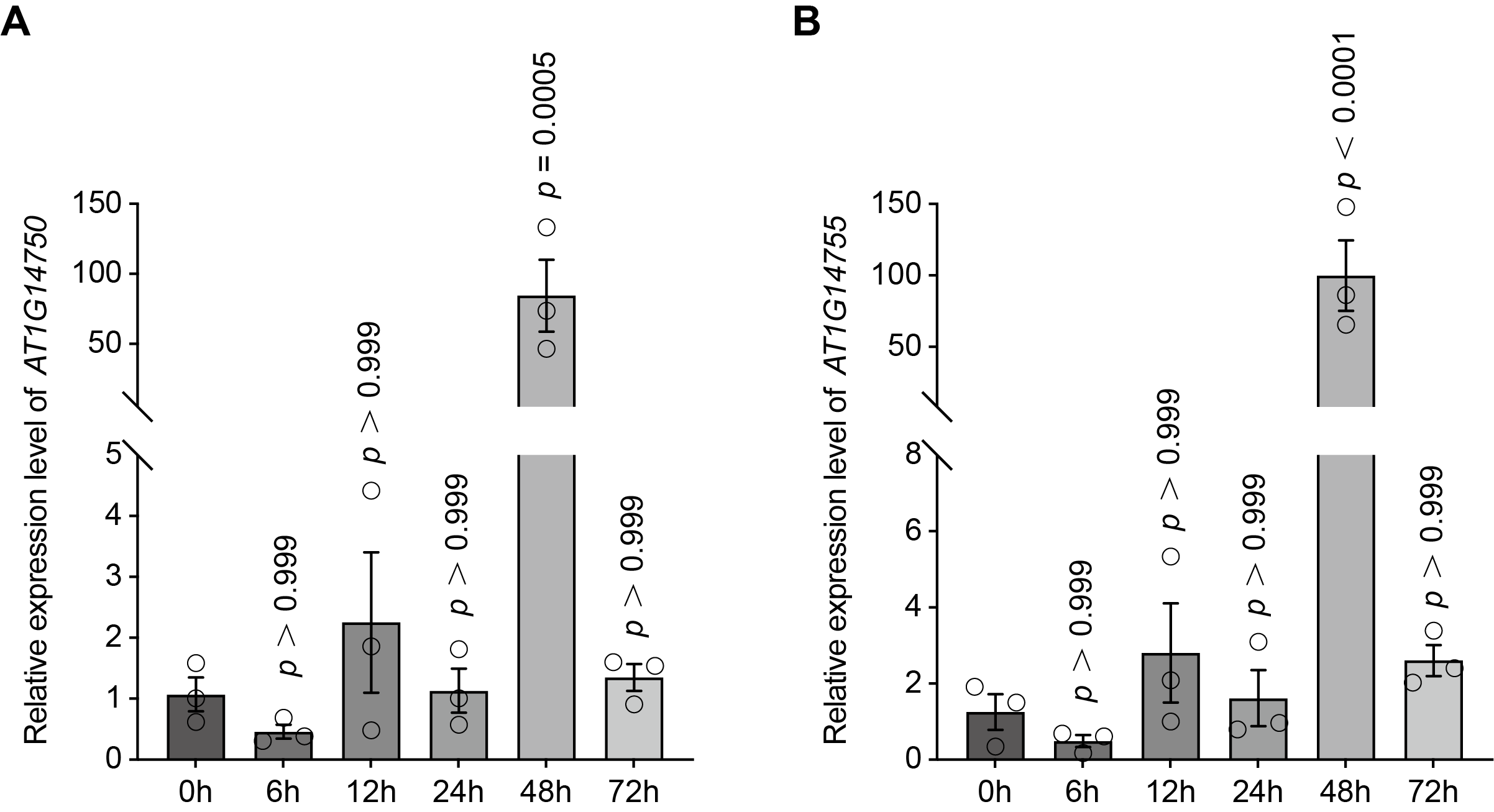 Genes 17 00348 g003 Genes 17 00348 g003