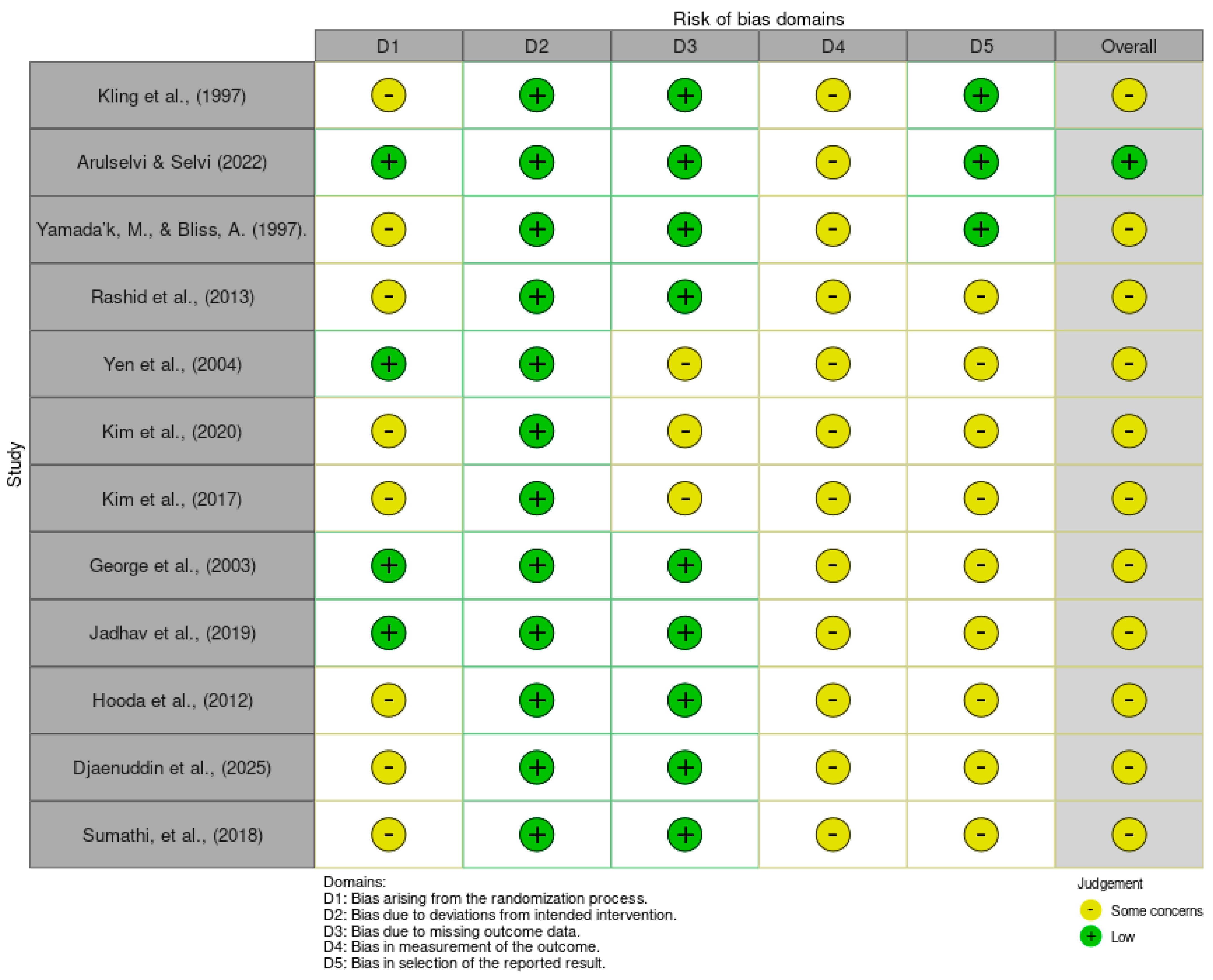 Genes 17 00350 g003 Genes 17 00350 g003