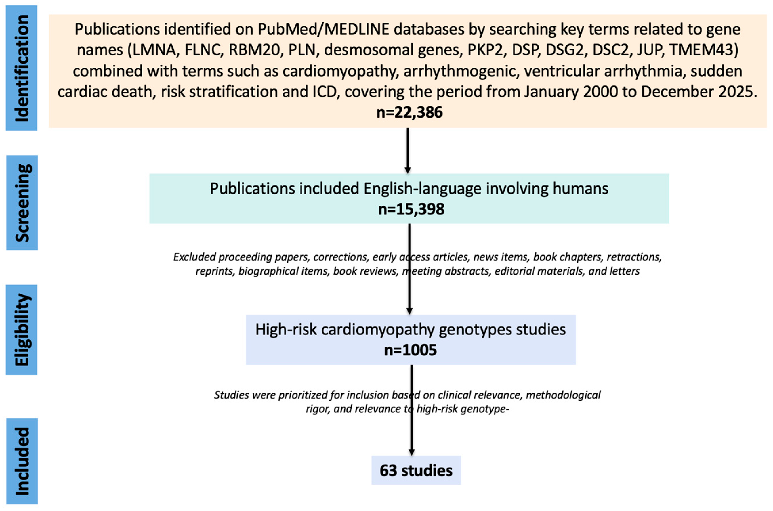 Genes 17 00370 g001 Genes 17 00370 g001