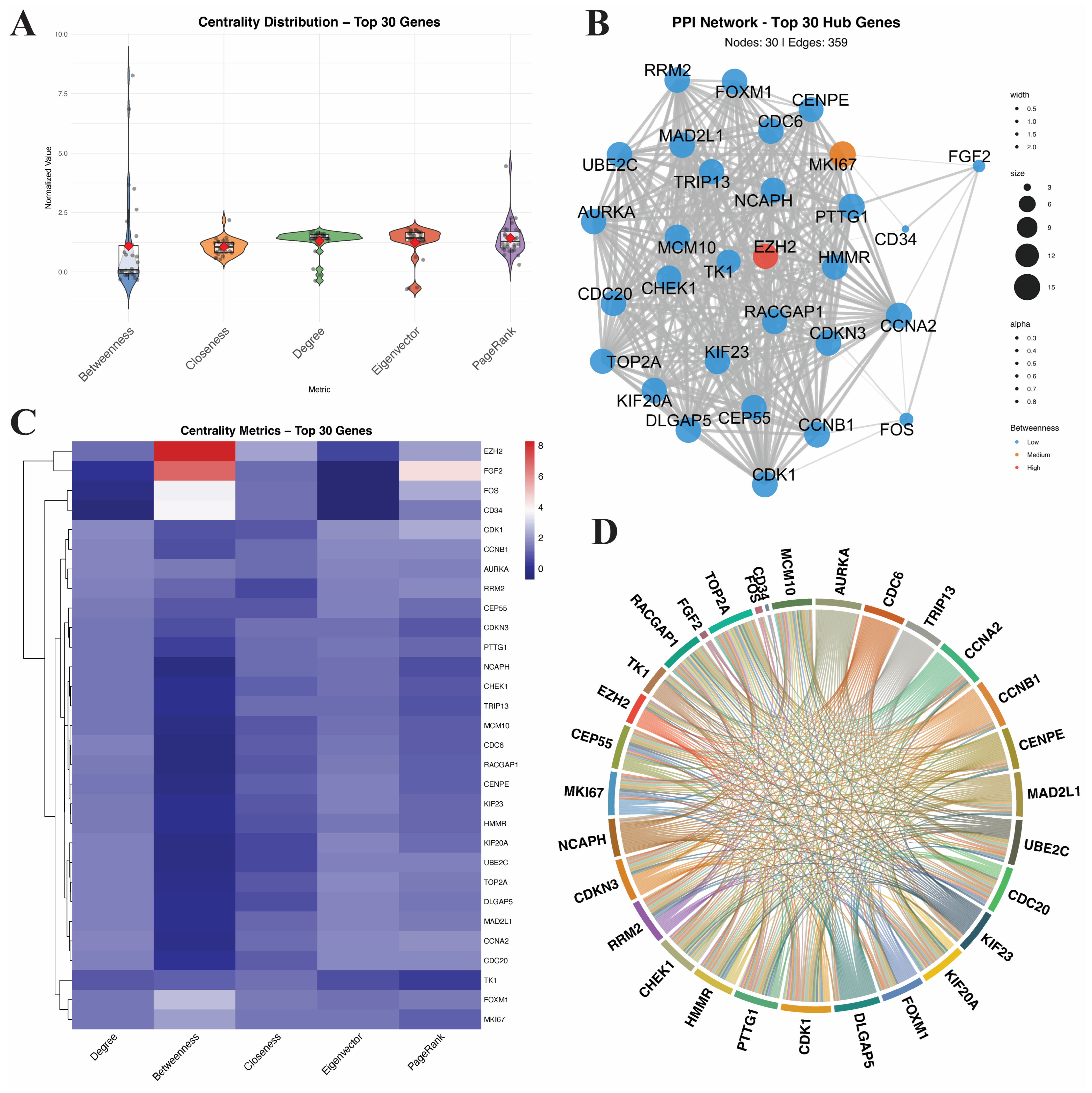 Genes 17 00396 g004 Genes 17 00396 g004