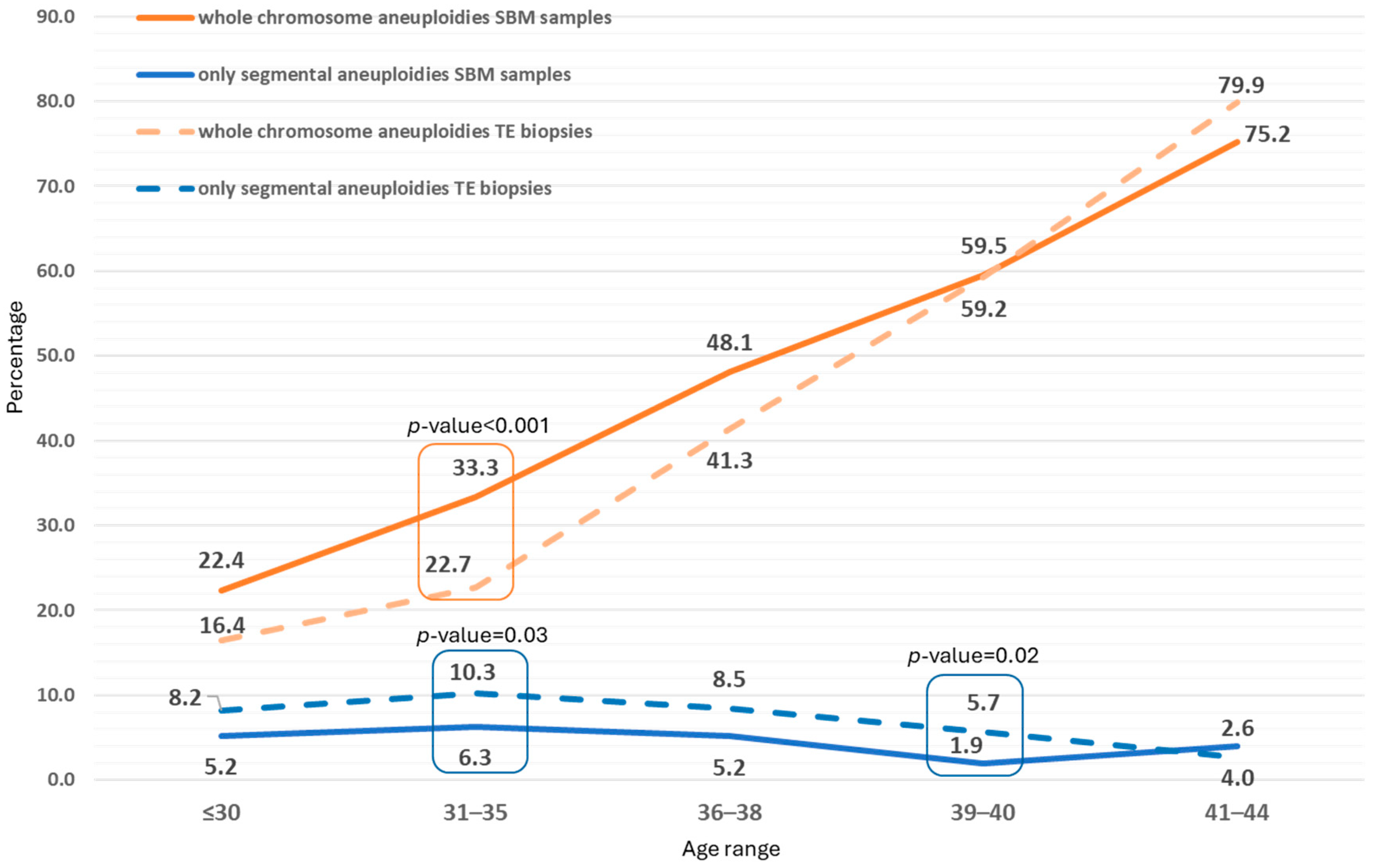 Genes 17 00416 g005 Genes 17 00416 g005