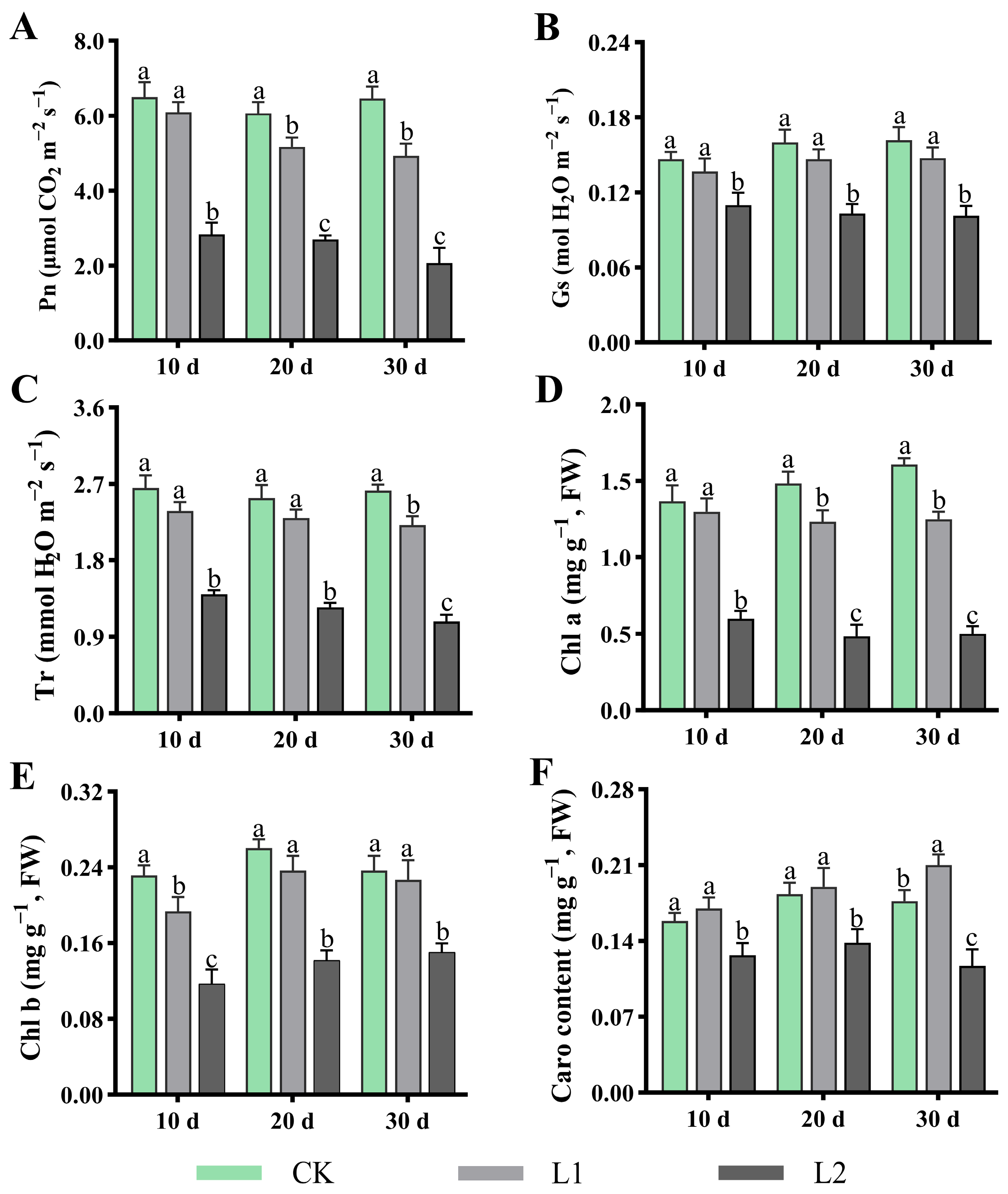 Genes 17 00545 g002 Genes 17 00545 g002