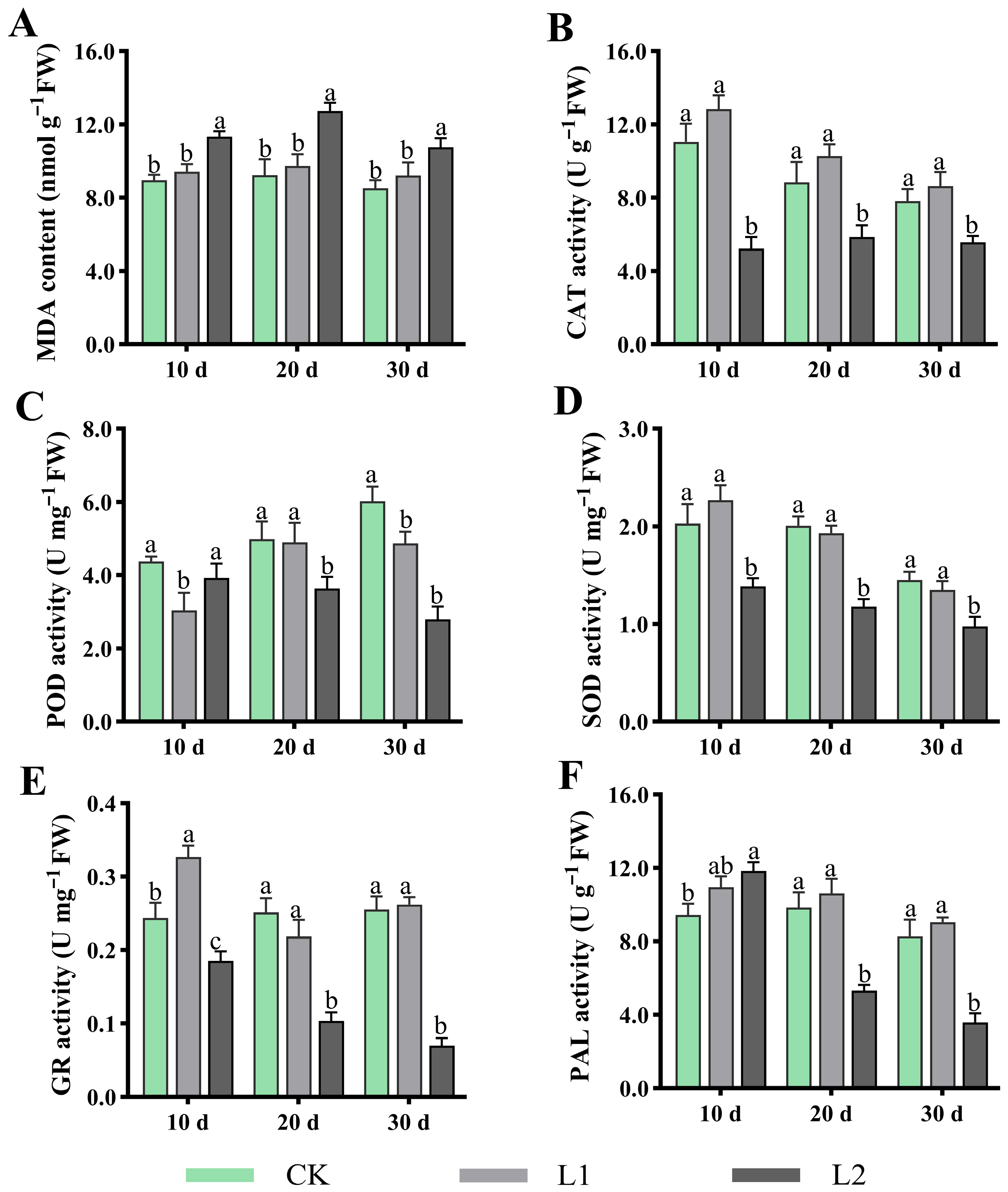 Genes 17 00545 g003 Genes 17 00545 g003
