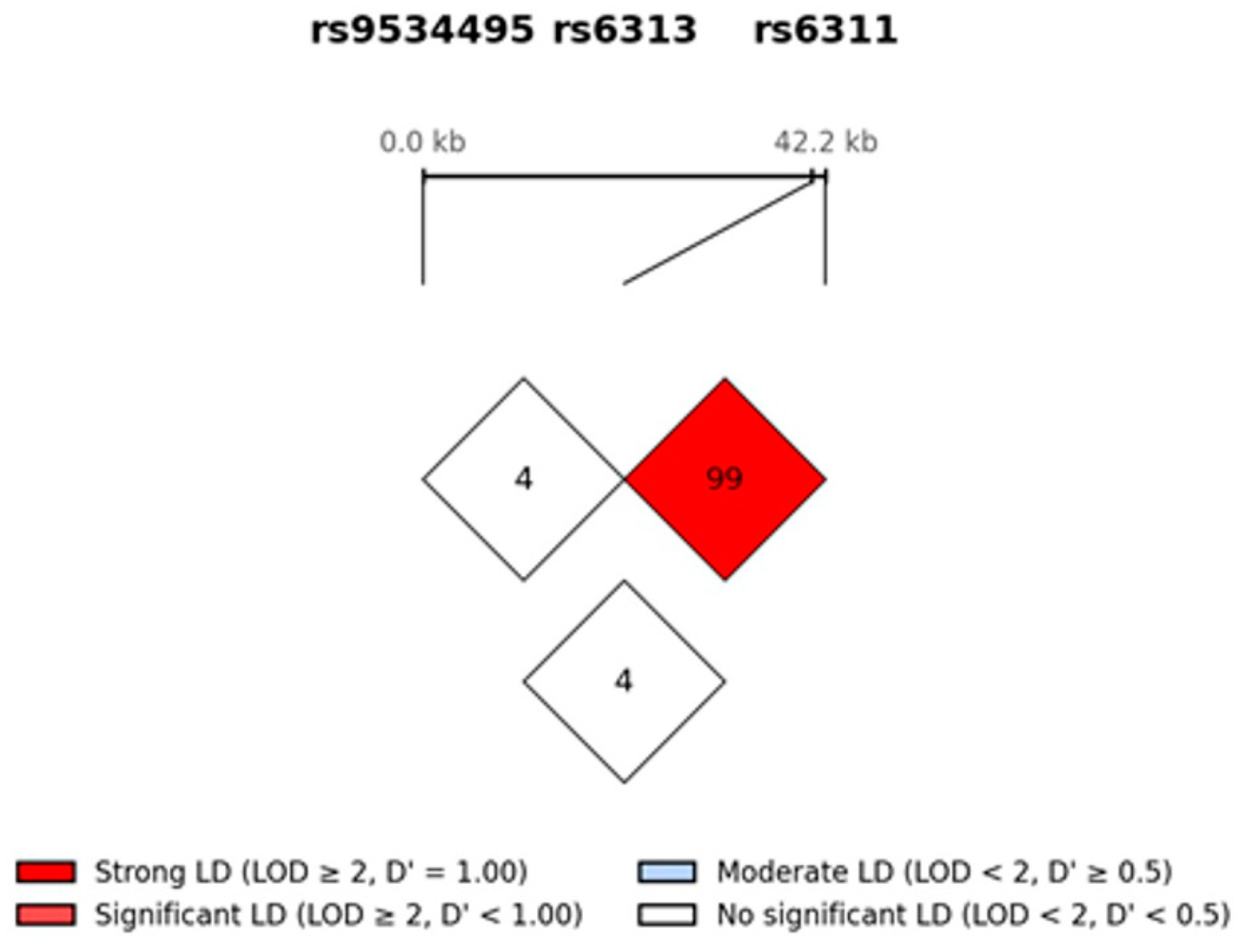 Genes 17 00546 g001 Genes 17 00546 g001