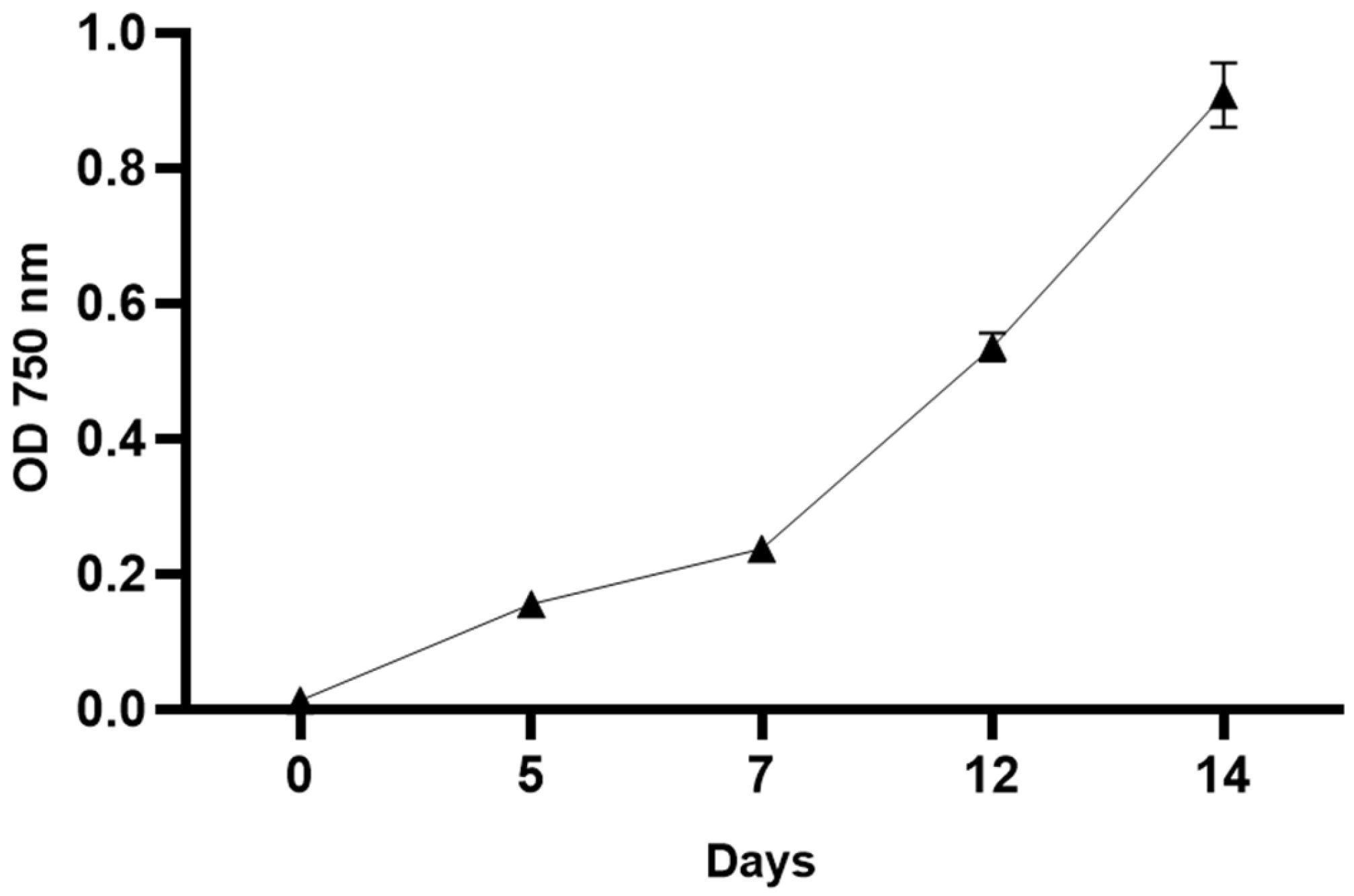 Genes 17 00563 g001 Genes 17 00563 g001