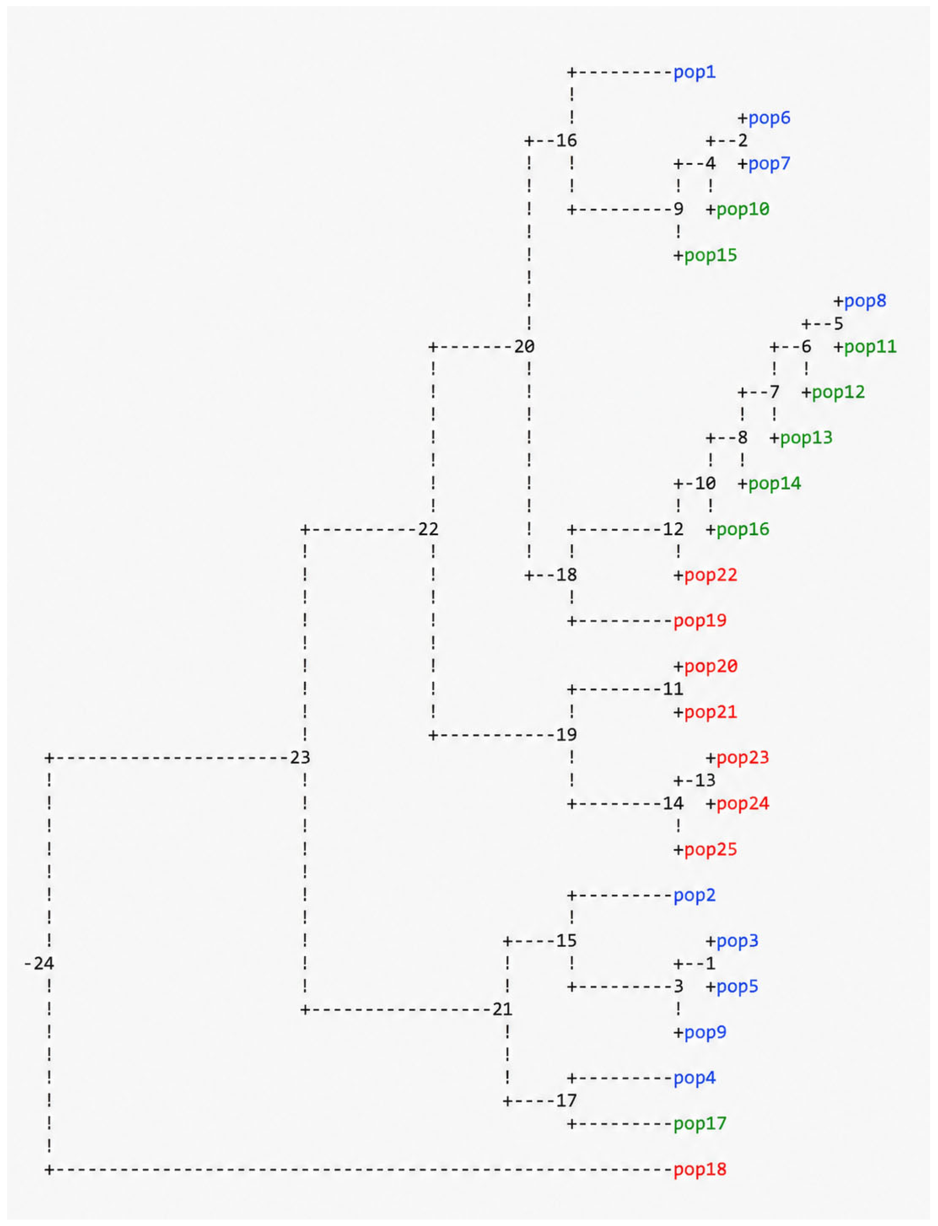 Genes 17 00563 g002 Genes 17 00563 g002