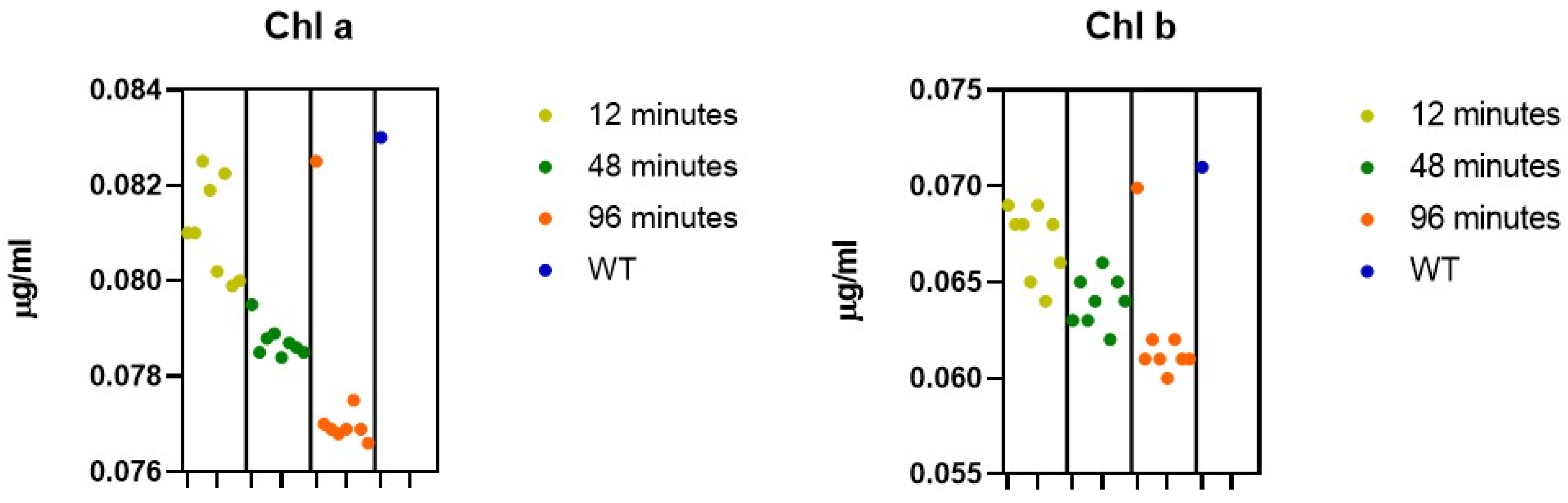 Genes 17 00563 g003 Genes 17 00563 g003