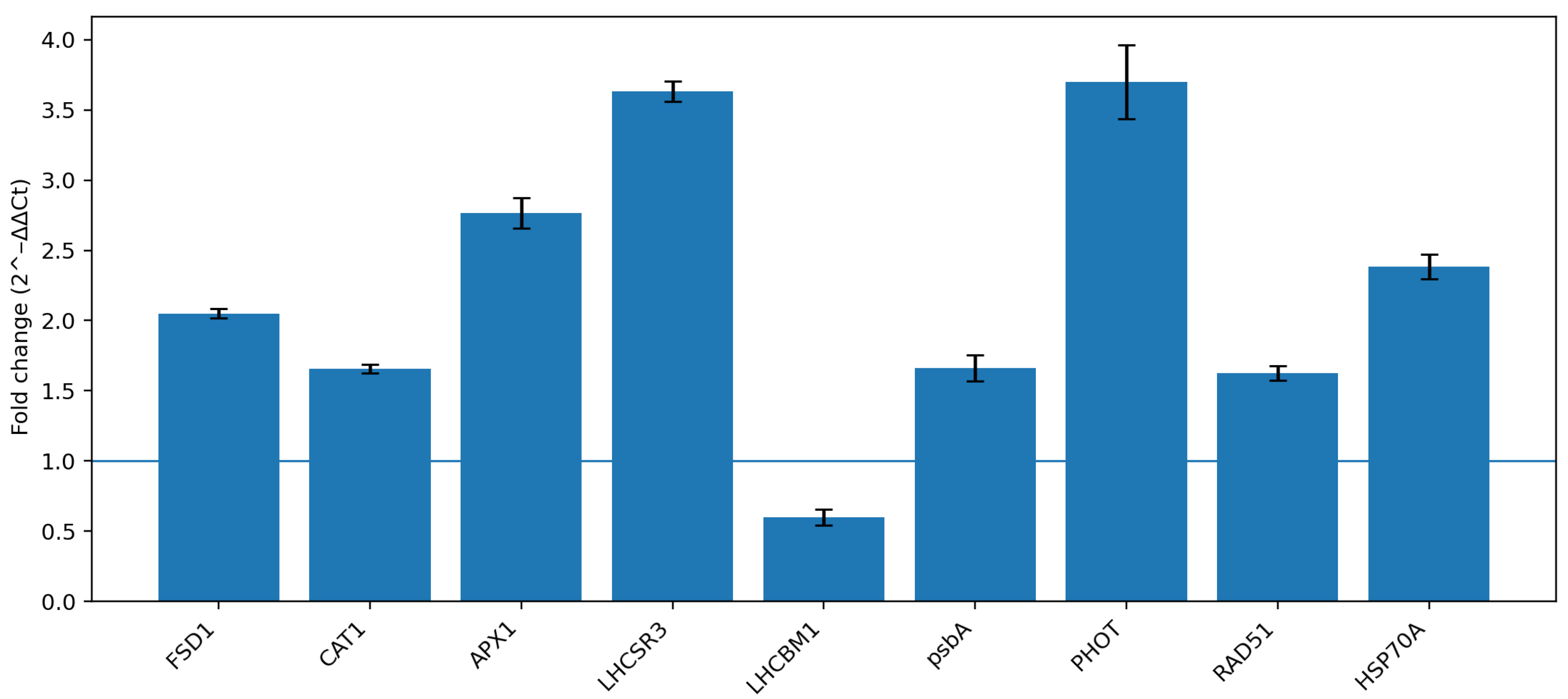 Genes 17 00563 g004 Genes 17 00563 g004