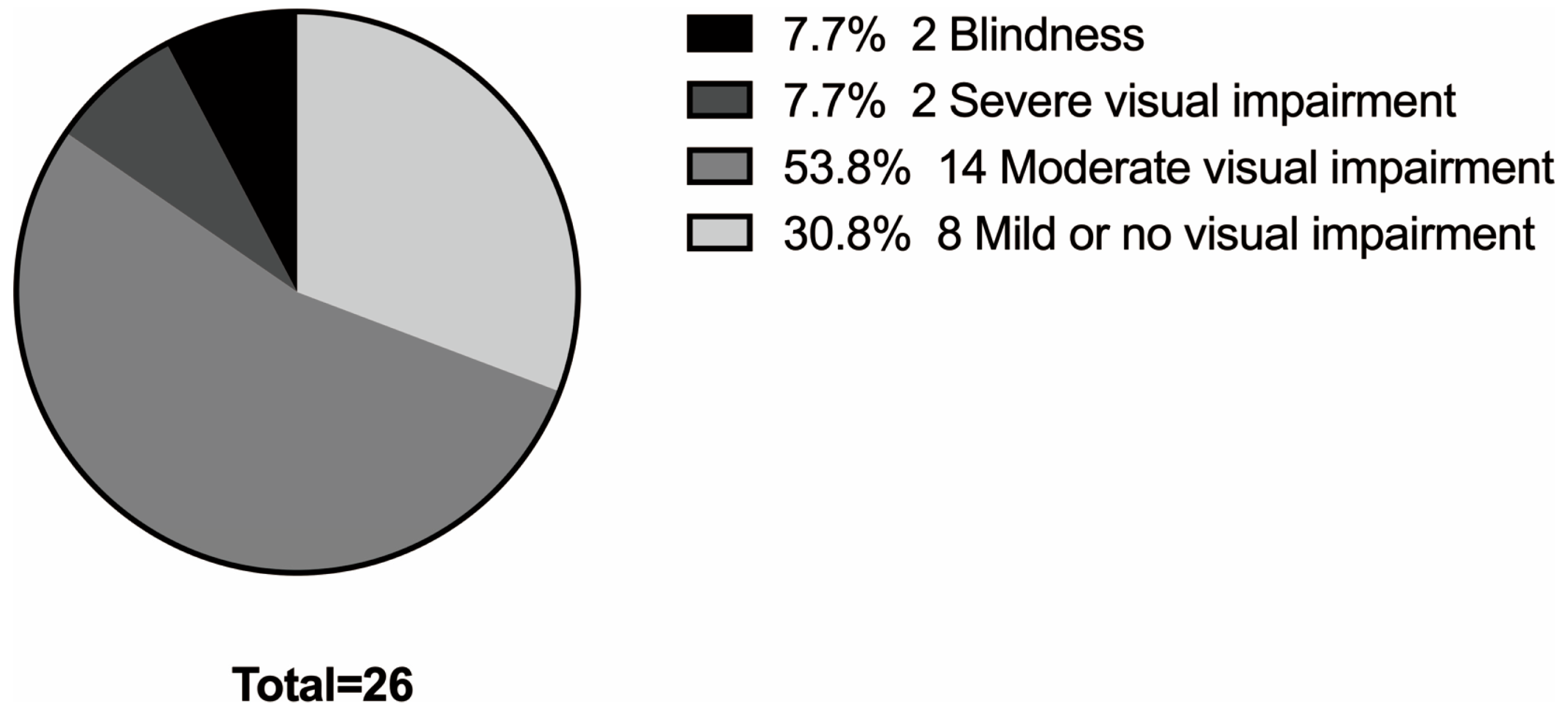 Genes 17 00583 g002 Genes 17 00583 g002