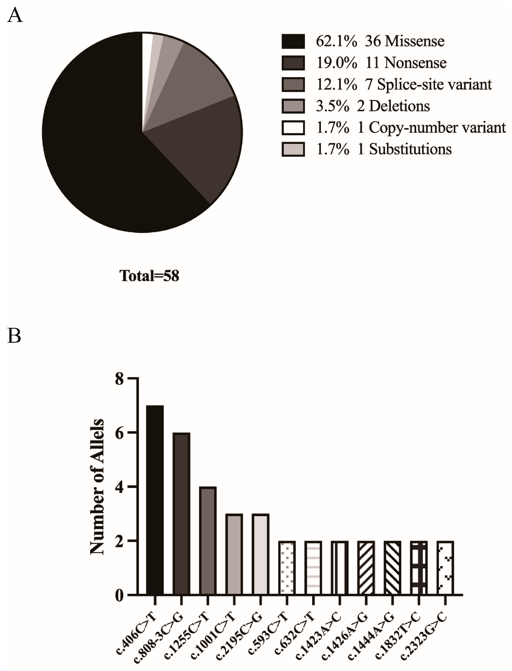 Genes 17 00583 g004 Genes 17 00583 g004