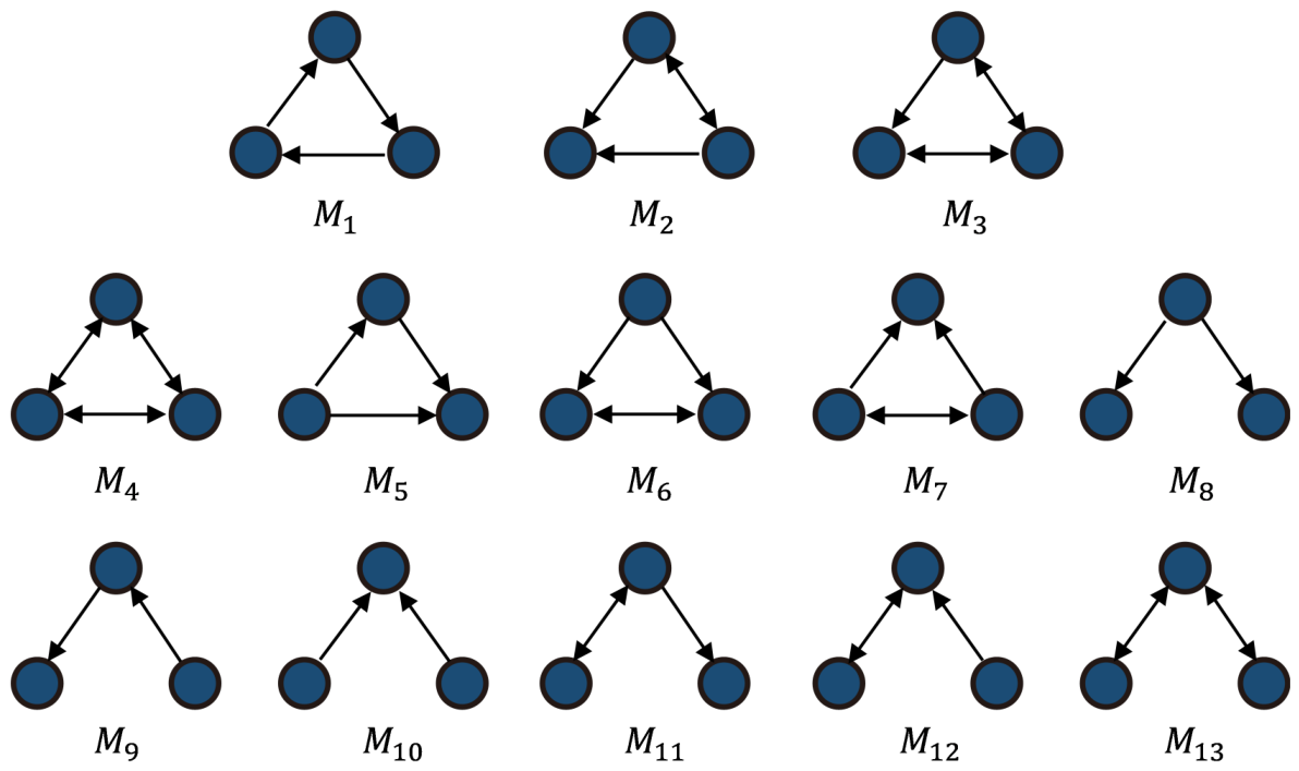 Genes 17 00587 g002 Genes 17 00587 g002
