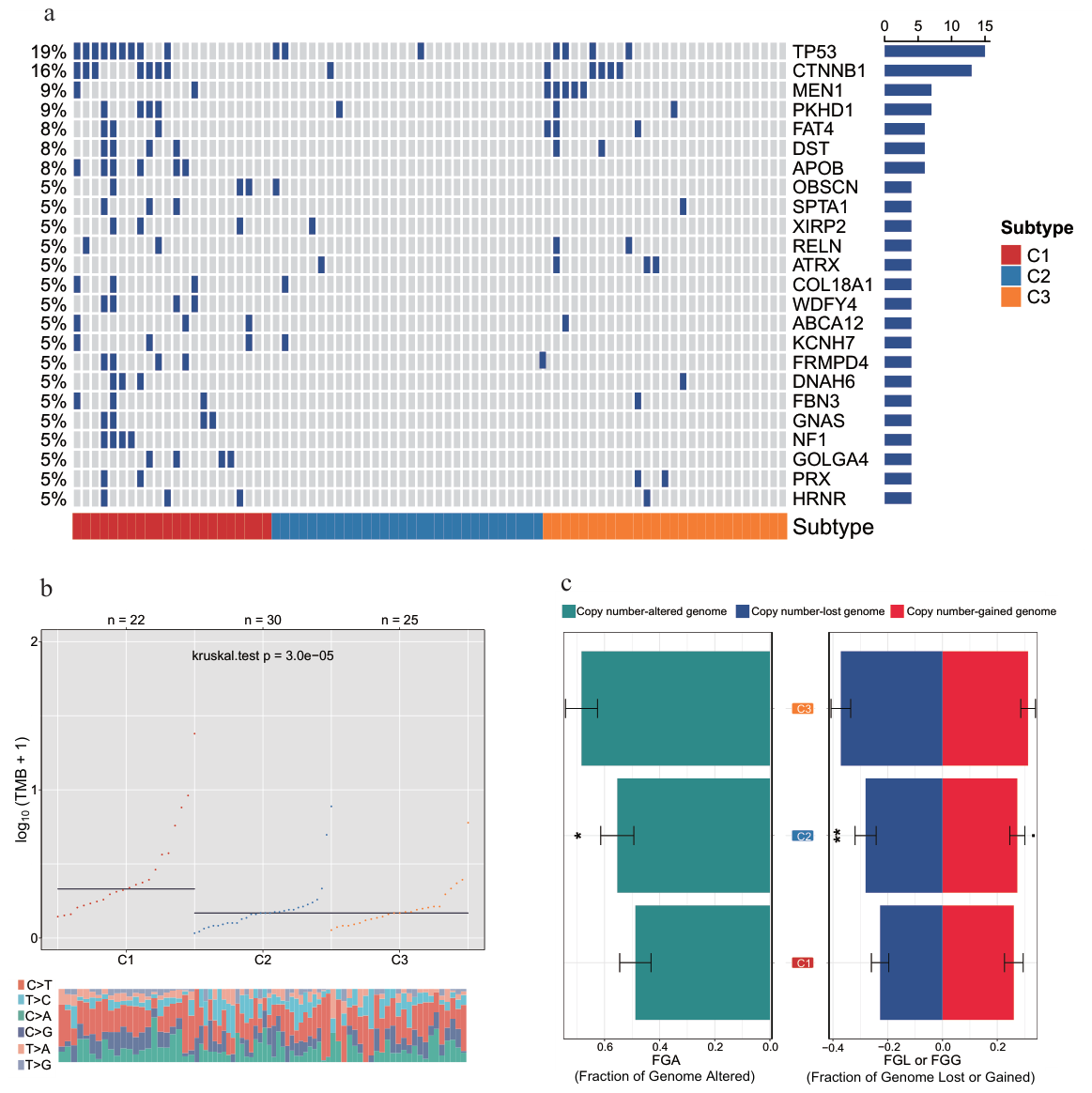 Genes 17 00587 g005 Genes 17 00587 g005