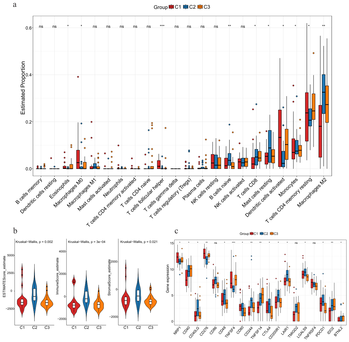 Genes 17 00587 g007 Genes 17 00587 g007