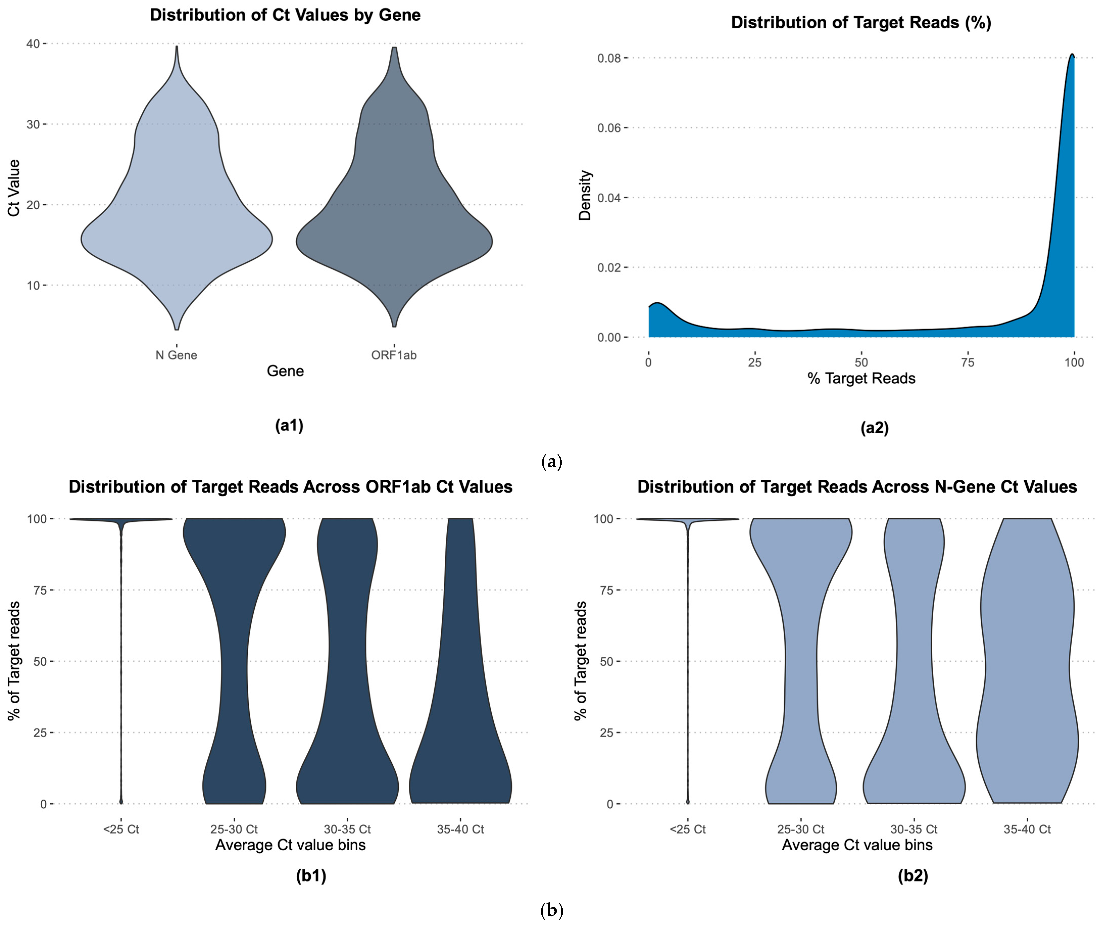 Genes 17 00632 g002 Genes 17 00632 g002