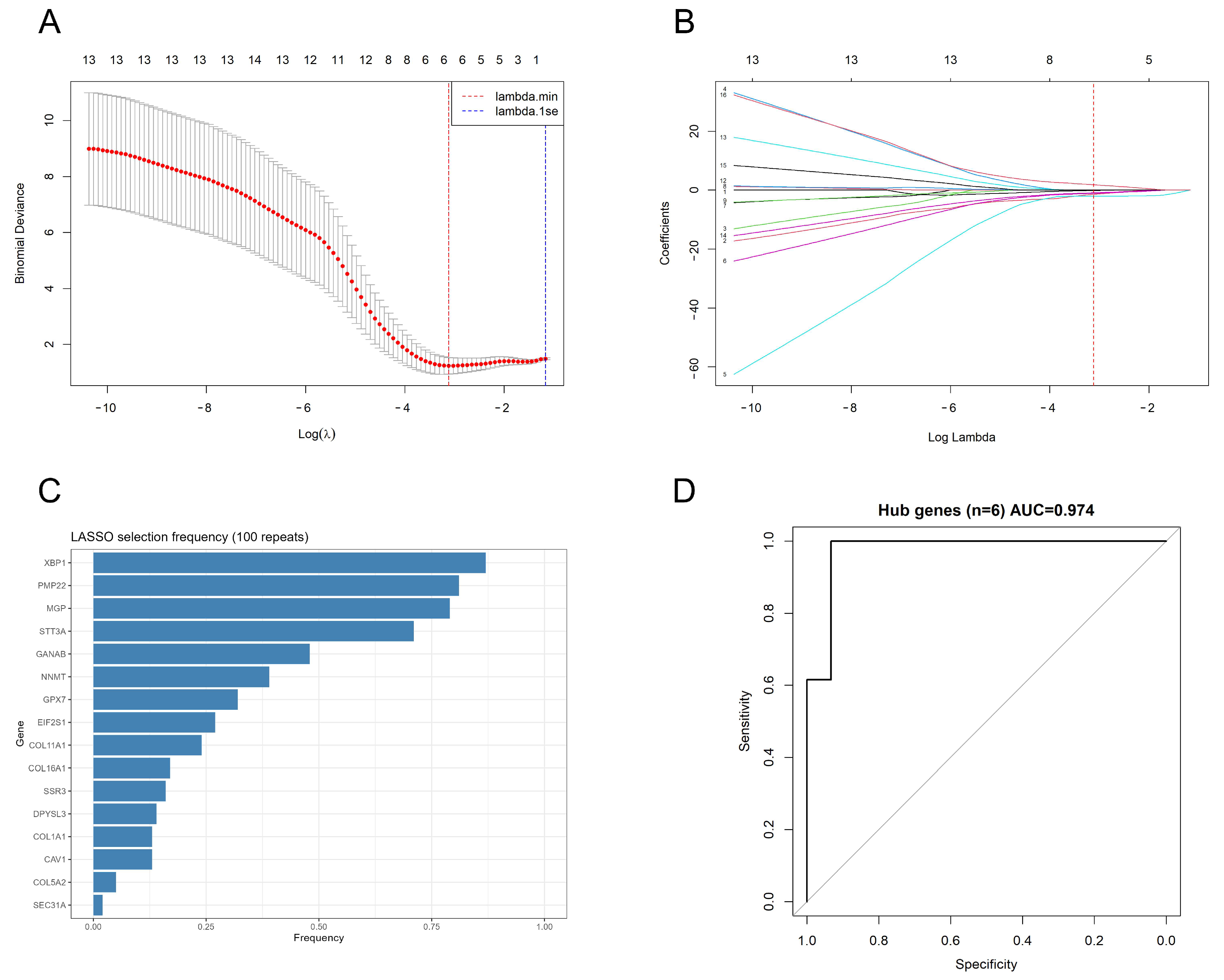 Genes 17 00696 g003