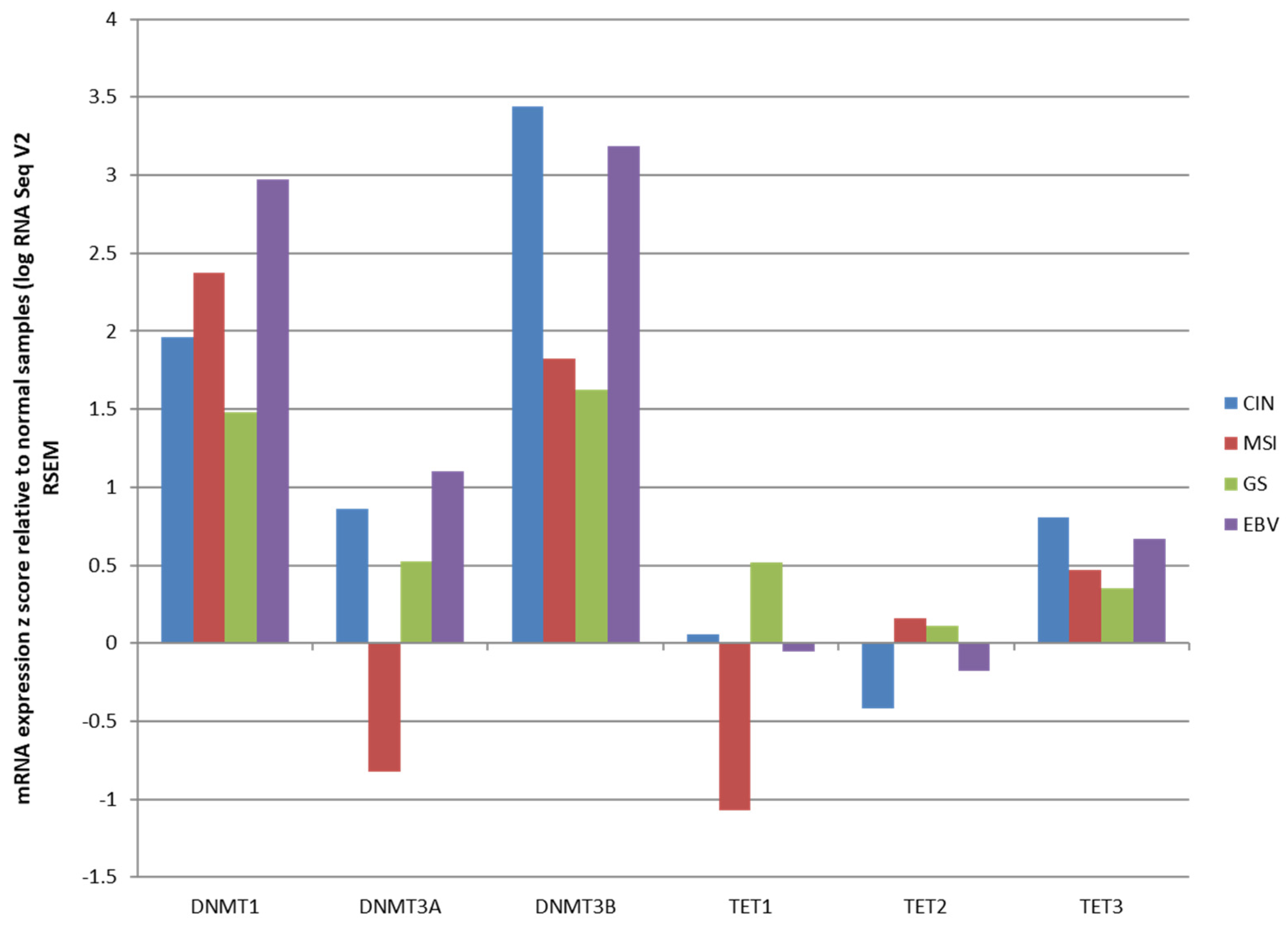 Genes 17 00769 g002 Genes 17 00769 g002