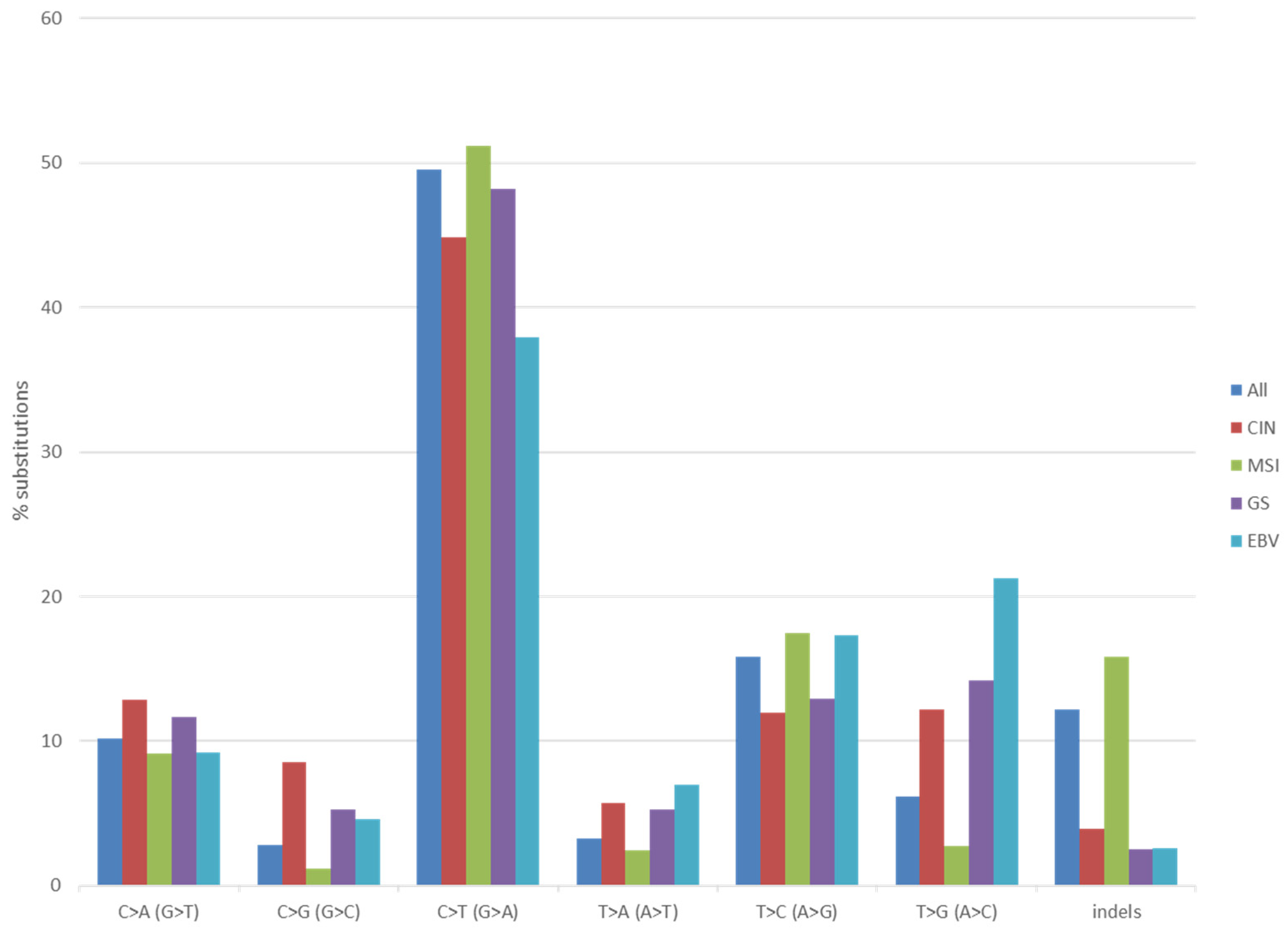 Genes 17 00769 g003 Genes 17 00769 g003