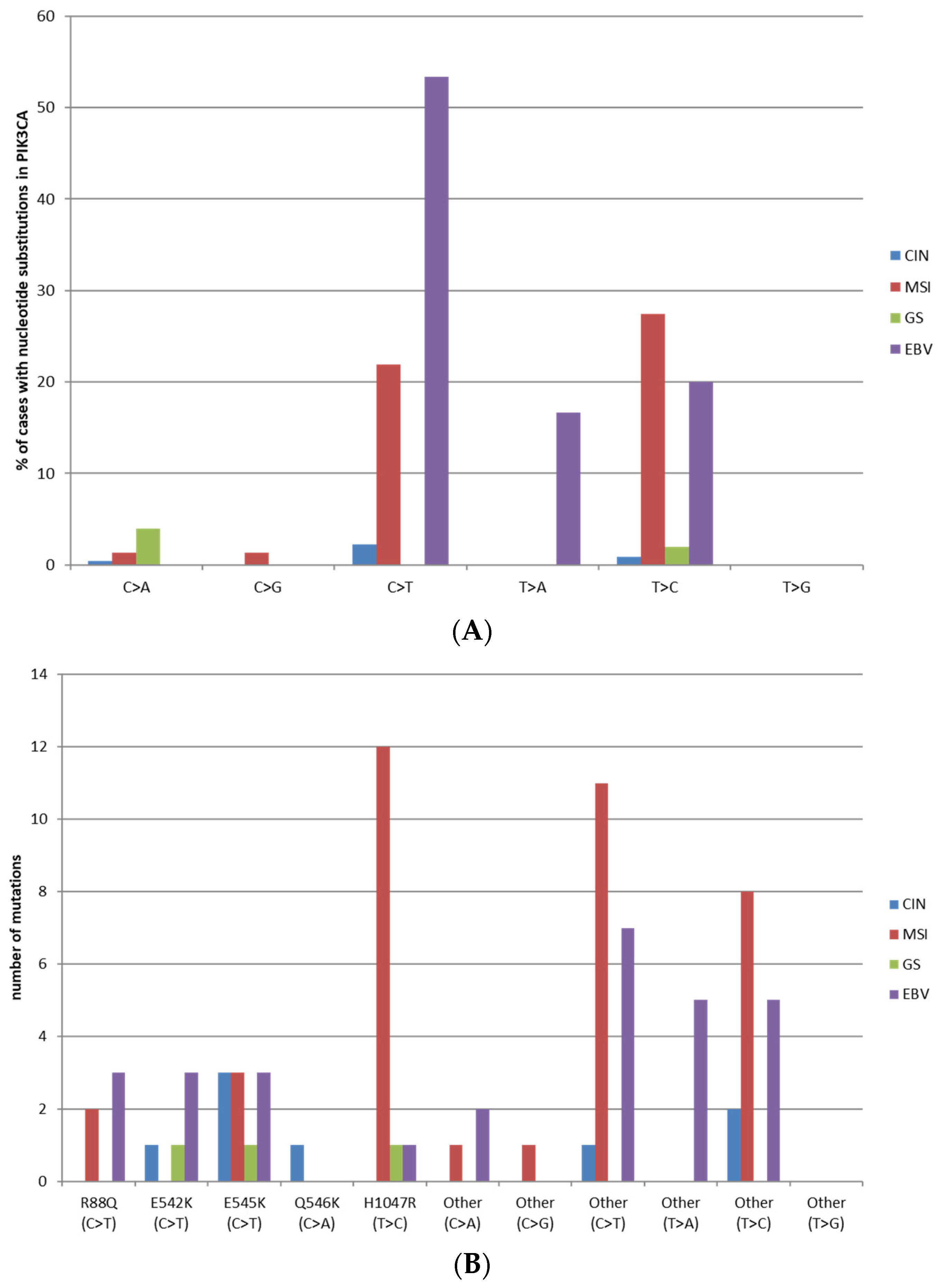 Genes 17 00769 g004 Genes 17 00769 g004