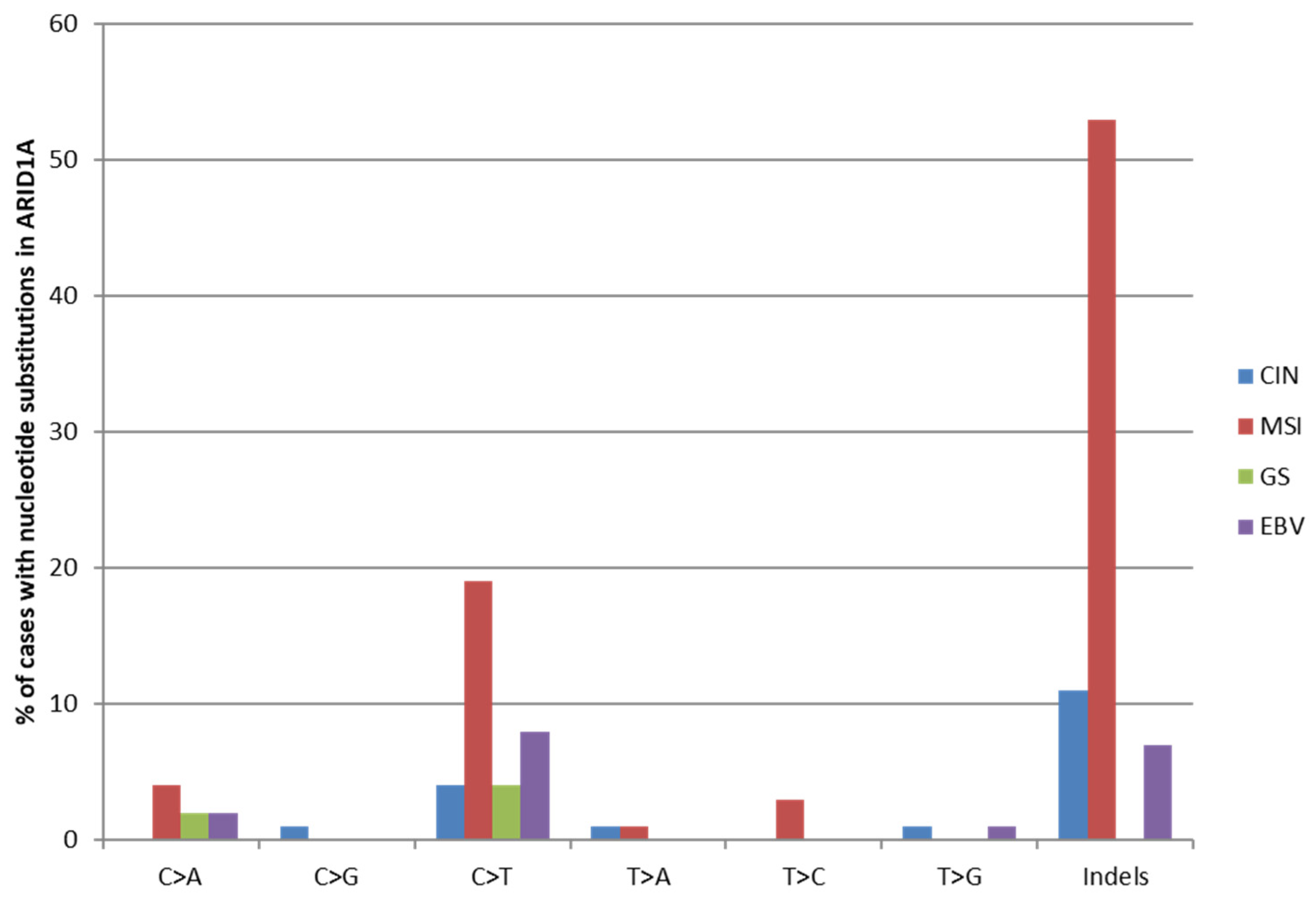 Genes 17 00769 g005 Genes 17 00769 g005