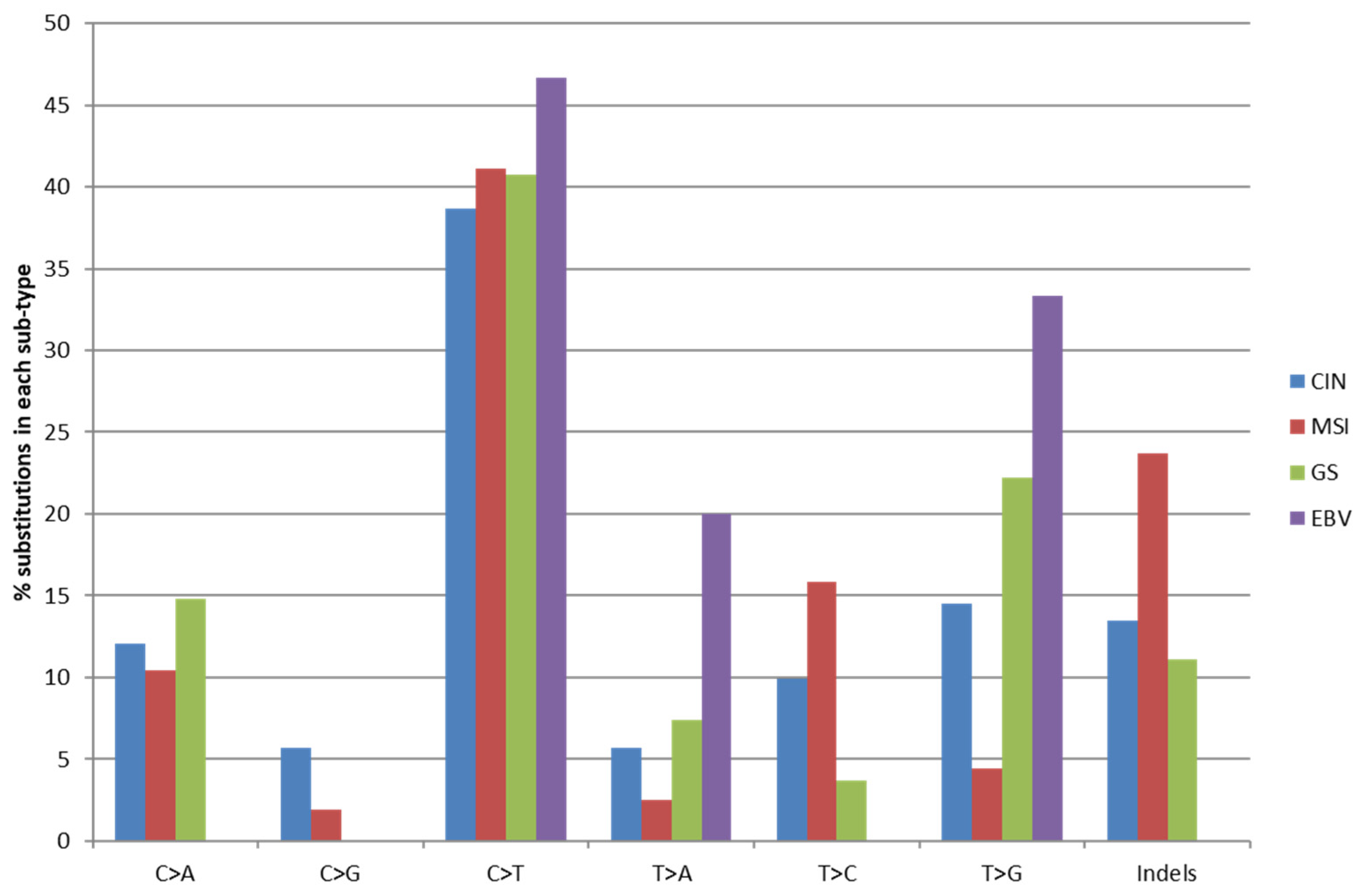 Genes 17 00769 g006 Genes 17 00769 g006