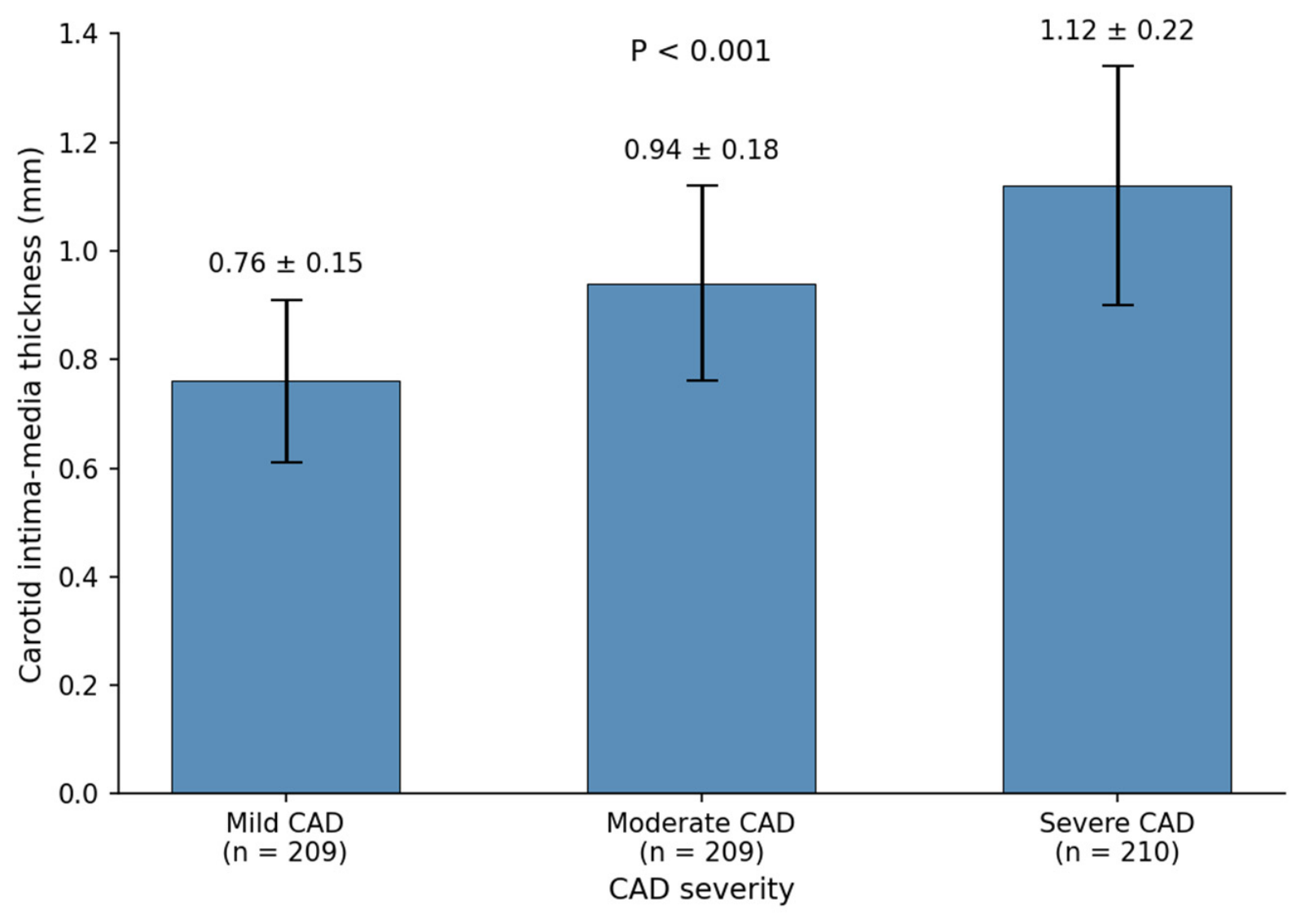 Genes 17 00987 g002 Genes 17 00987 g002