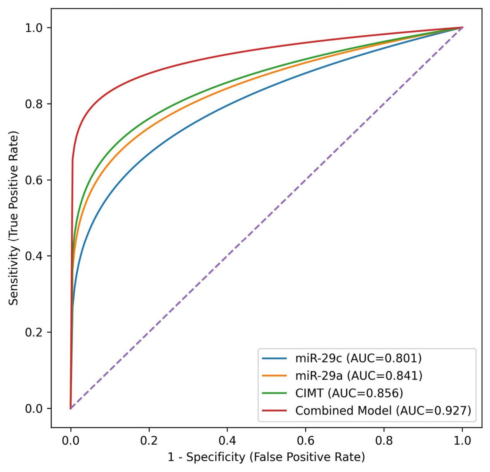 Genes 17 00987 g005 Genes 17 00987 g005