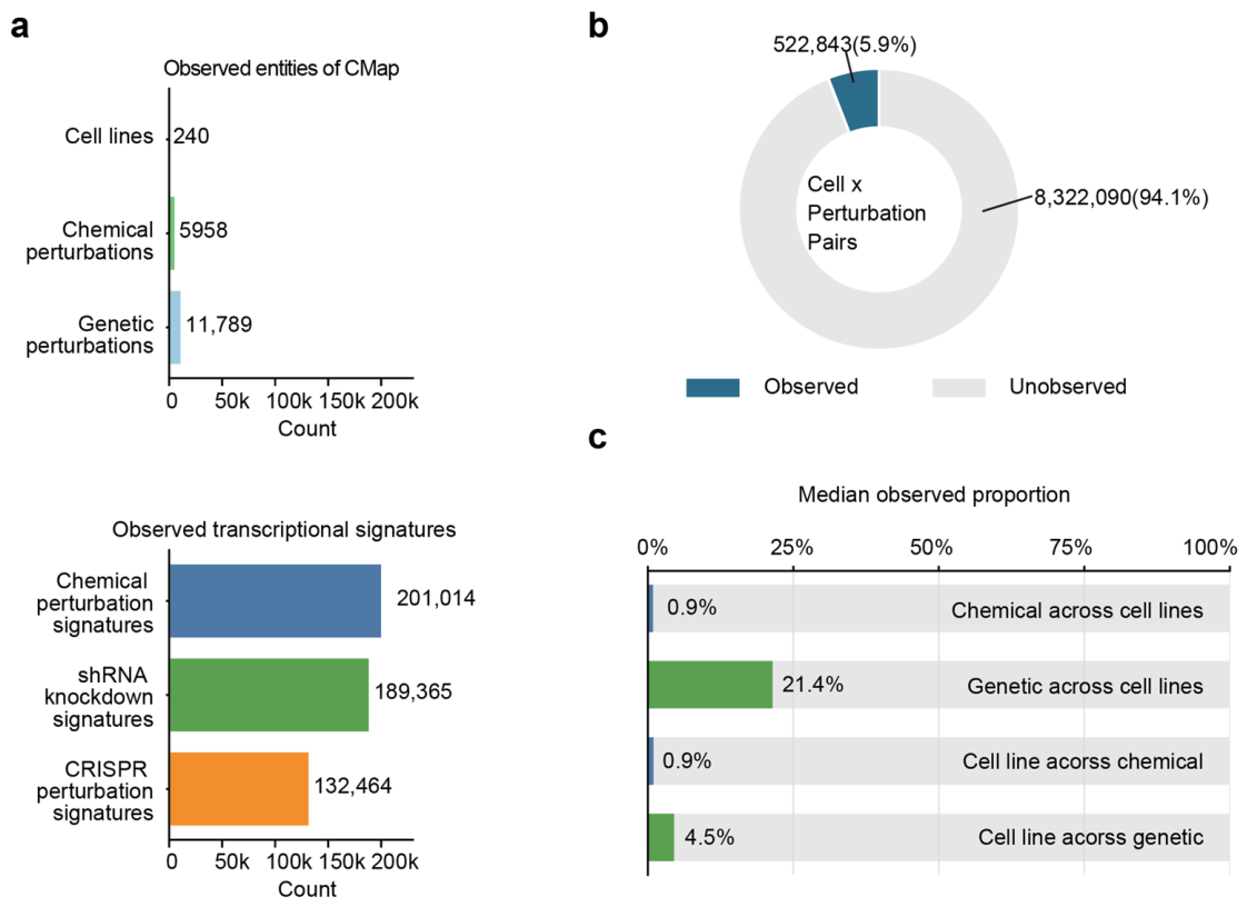 Genes 17 01014 g002 Genes 17 01014 g002