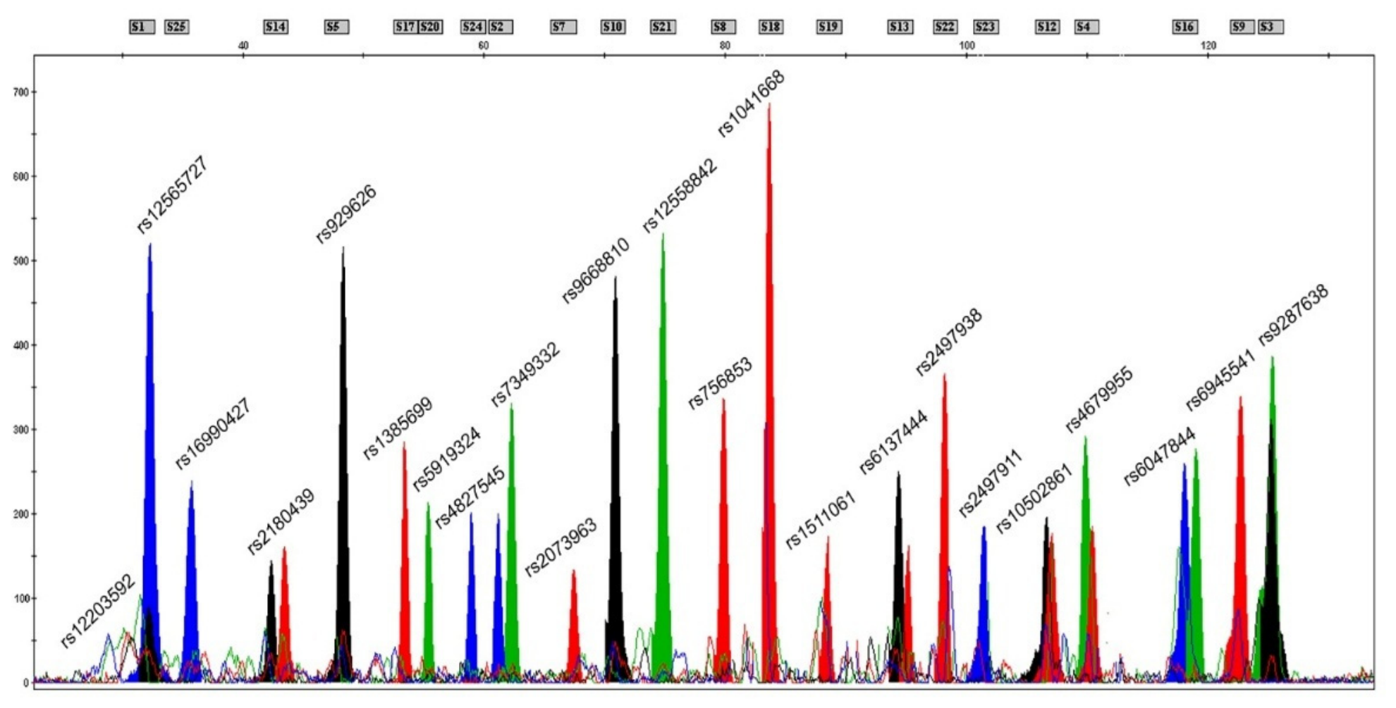 Genes 17 01200 g001 Genes 17 01200 g001