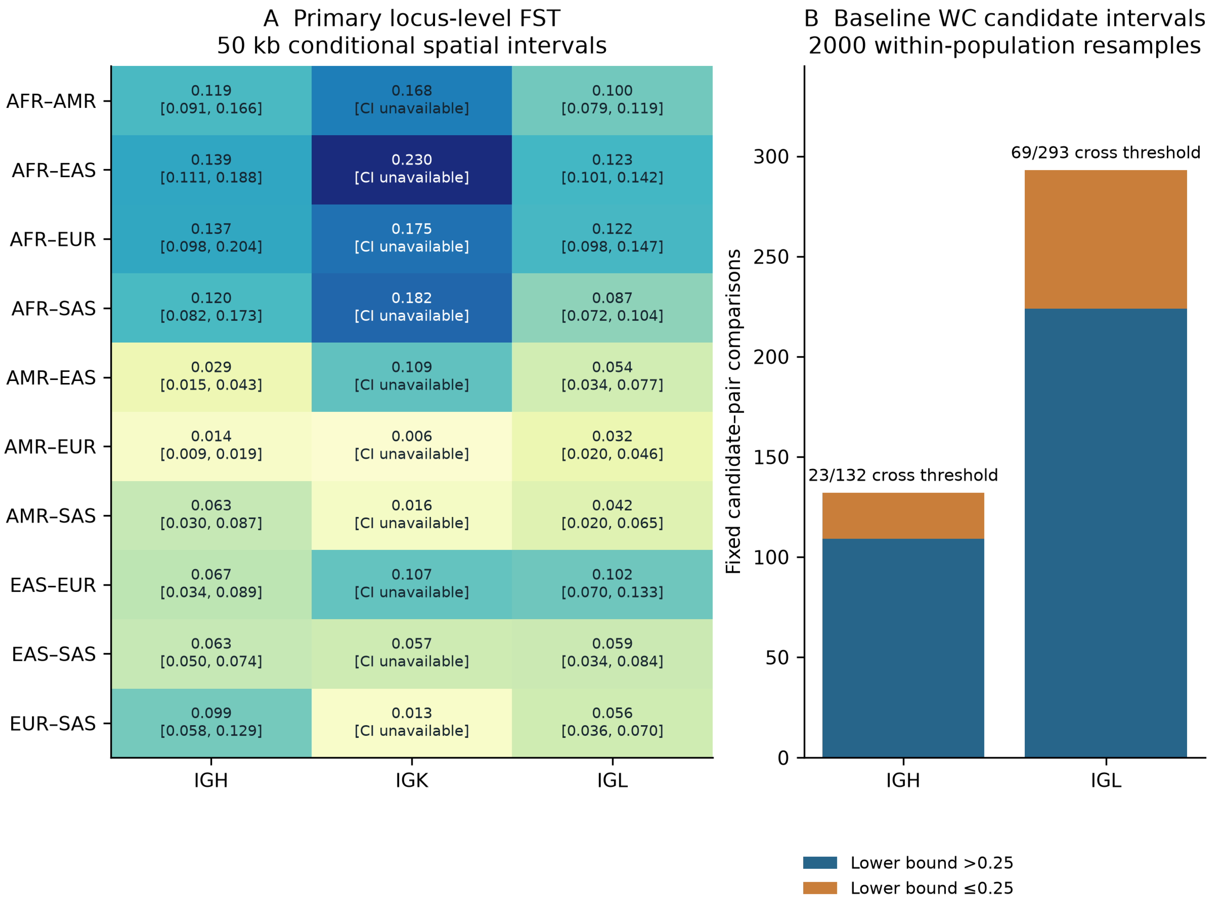 Genes 17 01216 g002 Genes 17 01216 g002