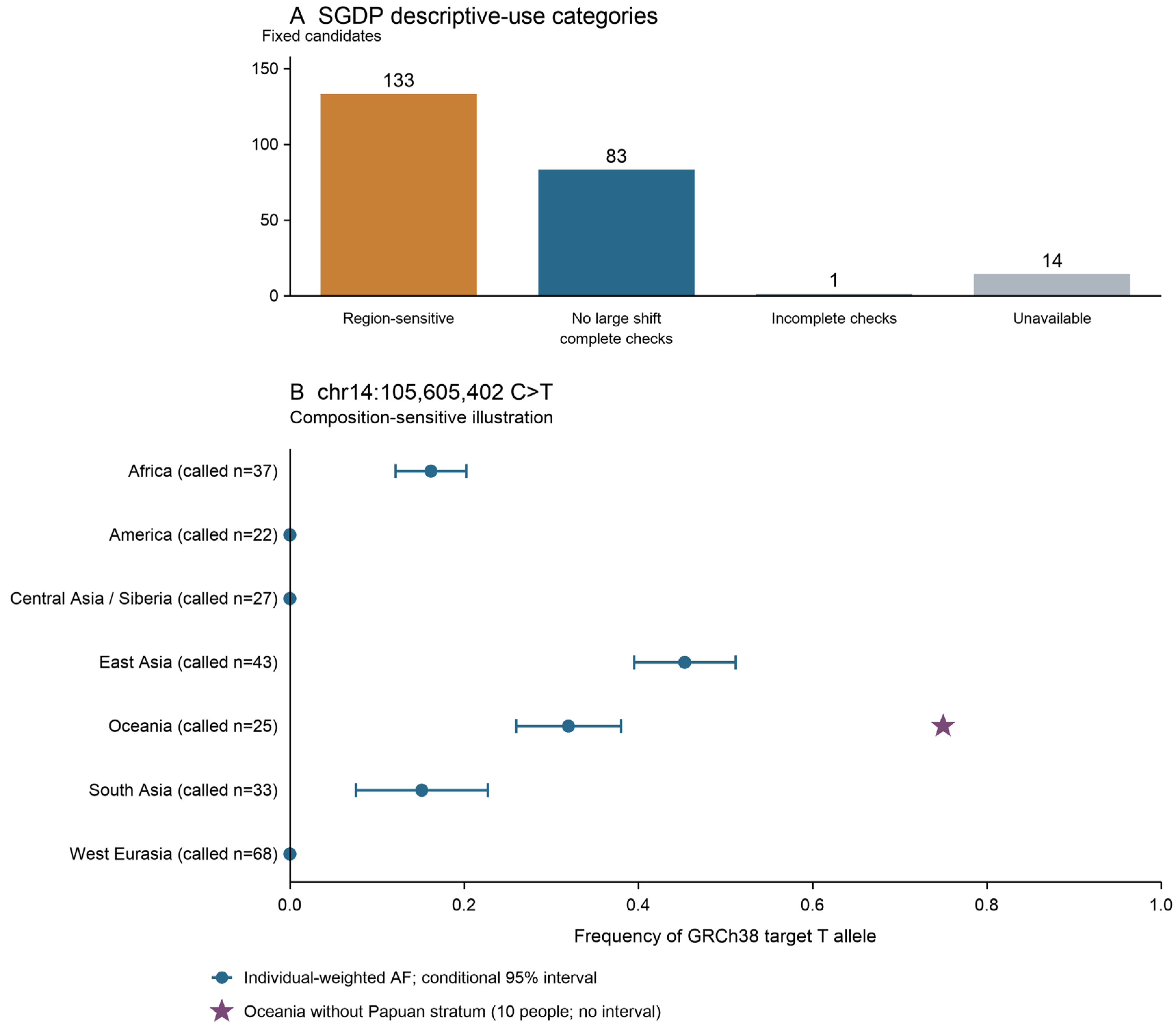 Genes 17 01216 g004 Genes 17 01216 g004