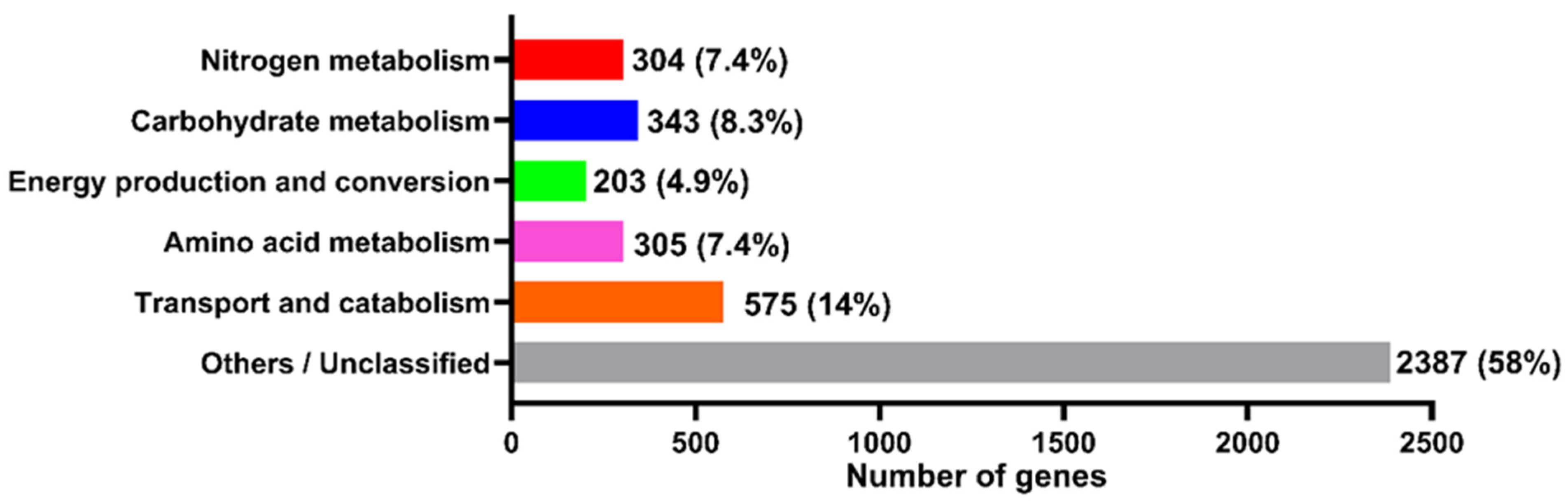 Genes 17 01222 g012
