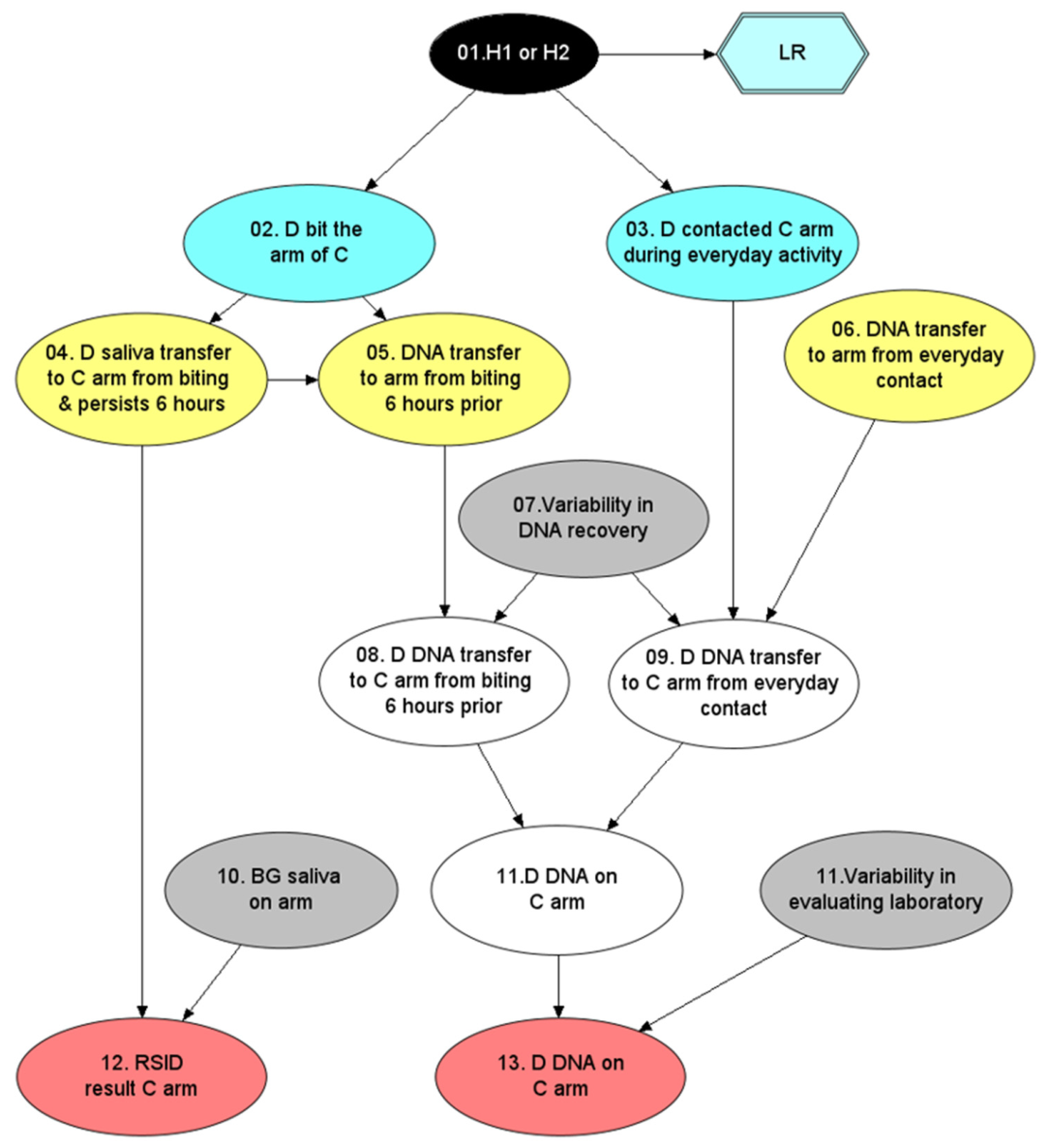 Genes 17 01229 g006