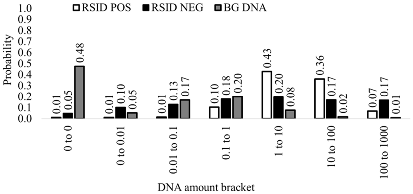 Genes 17 01229 g007