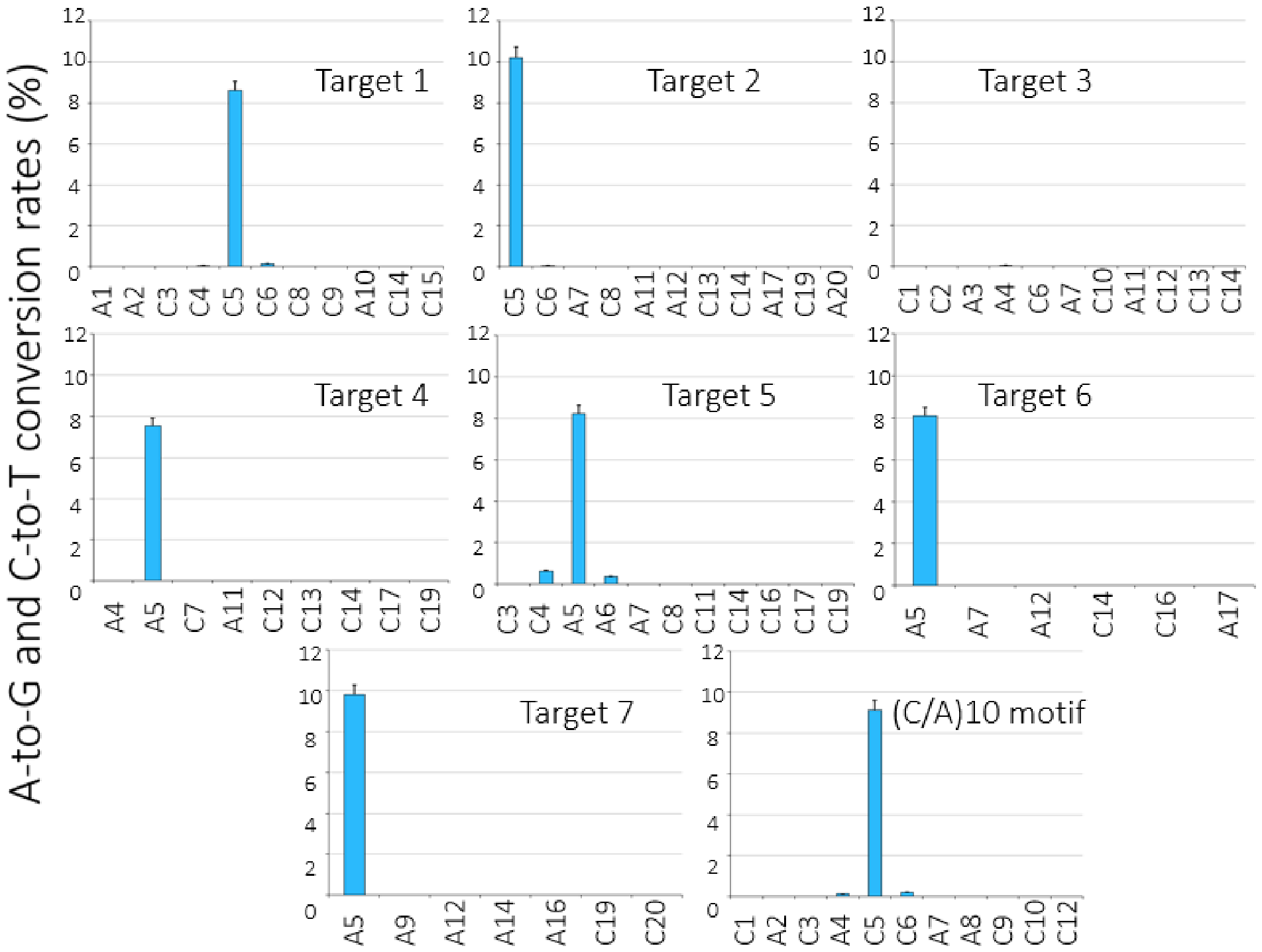 Genes 17 01247 g003