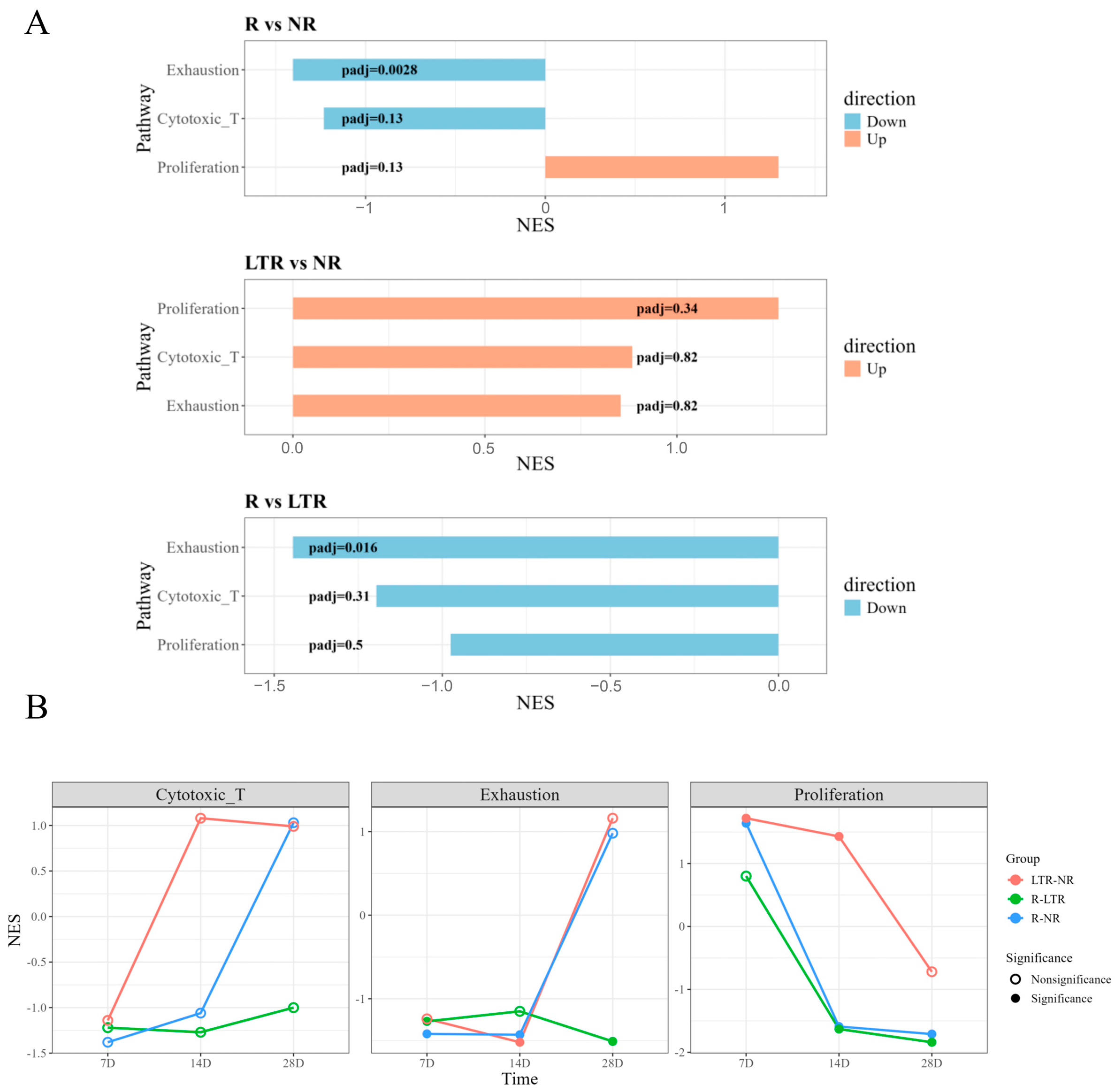 Genes 17 01272 g002 Genes 17 01272 g002