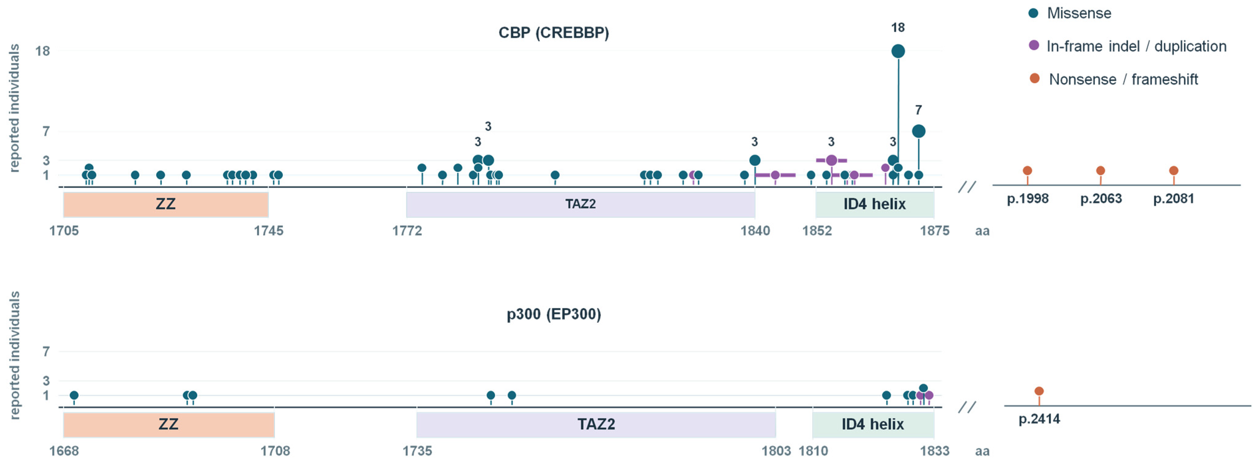 Genes 17 01285 g002 Genes 17 01285 g002
