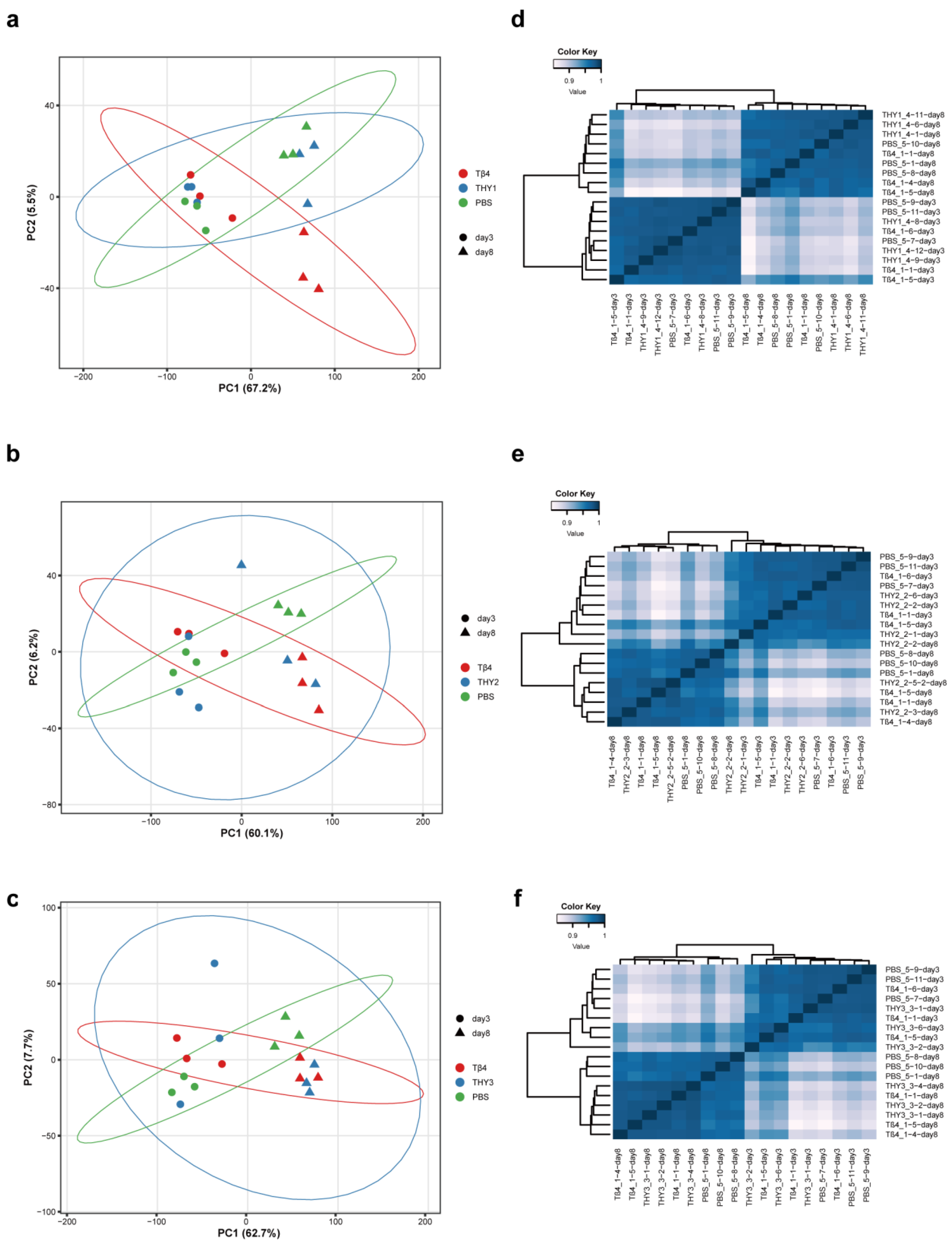 Genes 17 01296 g002 Genes 17 01296 g002