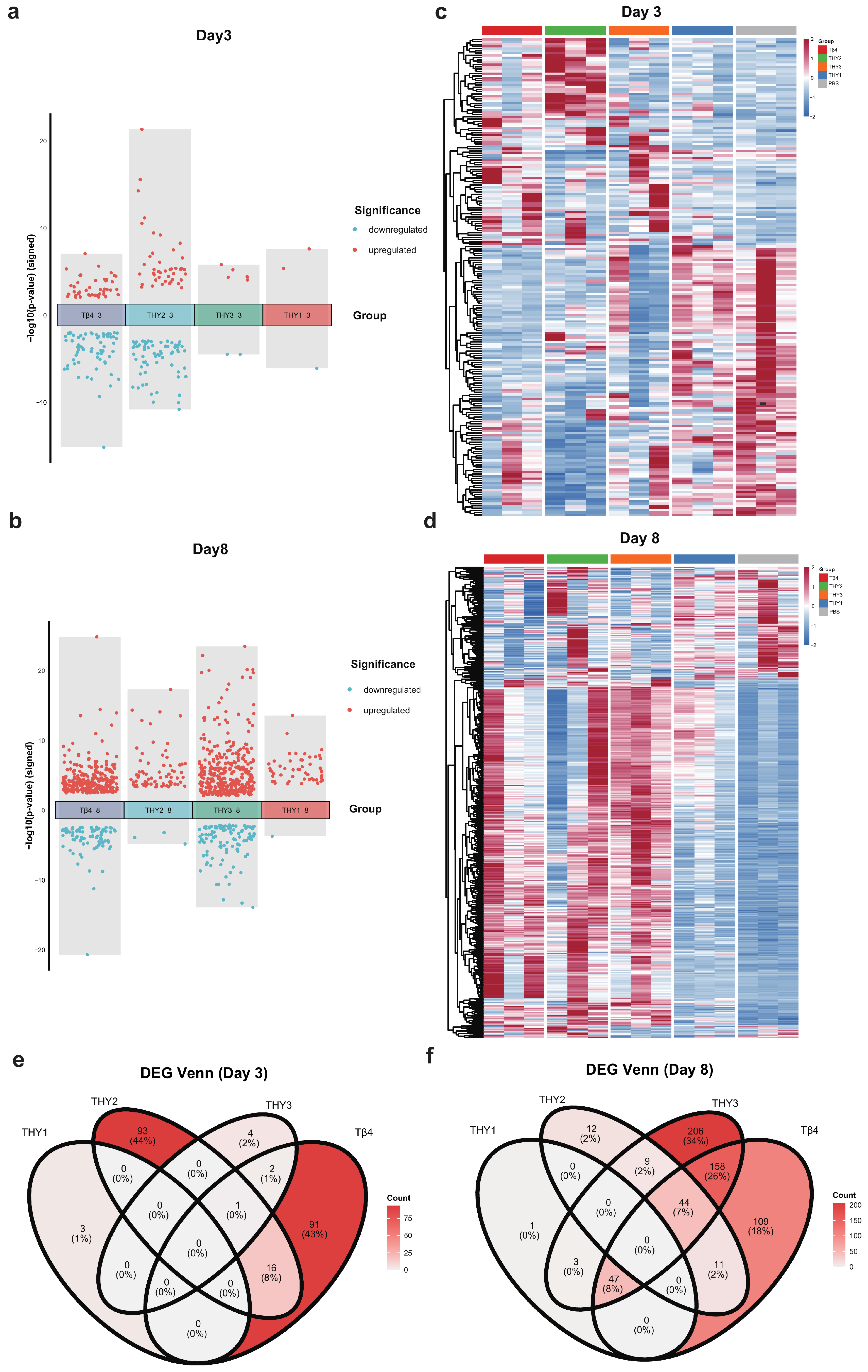 Genes 17 01296 g003 Genes 17 01296 g003